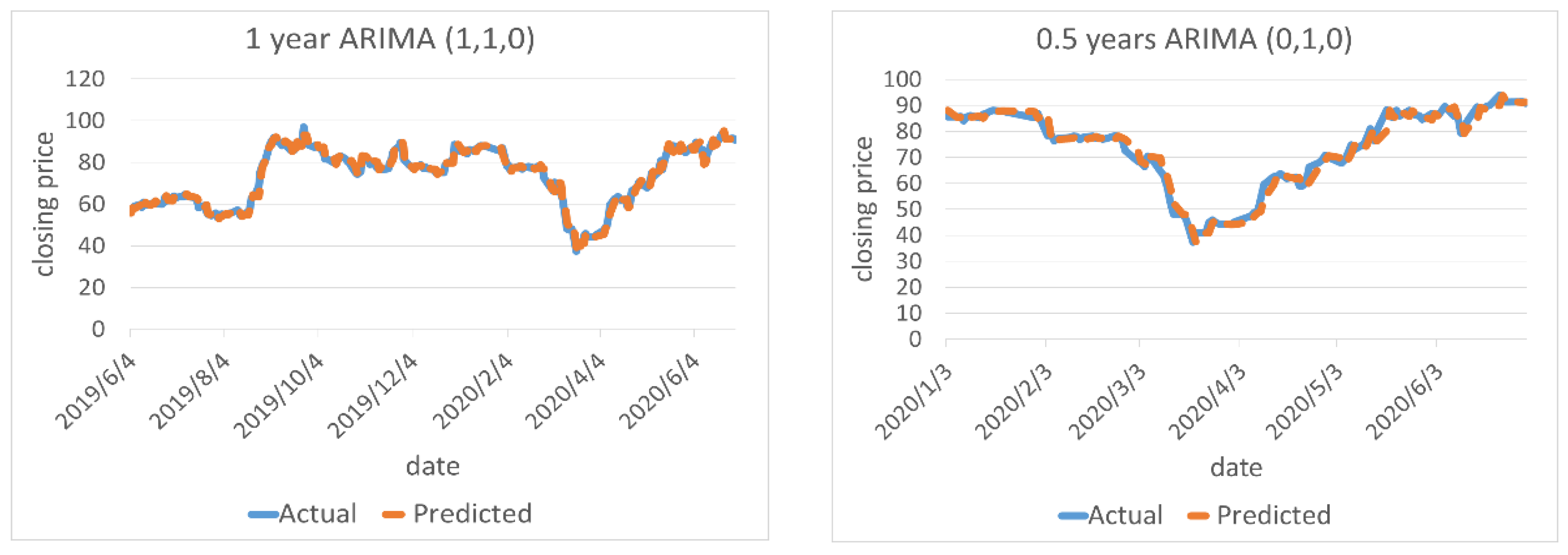 Axioms 11 00499 g002b 550