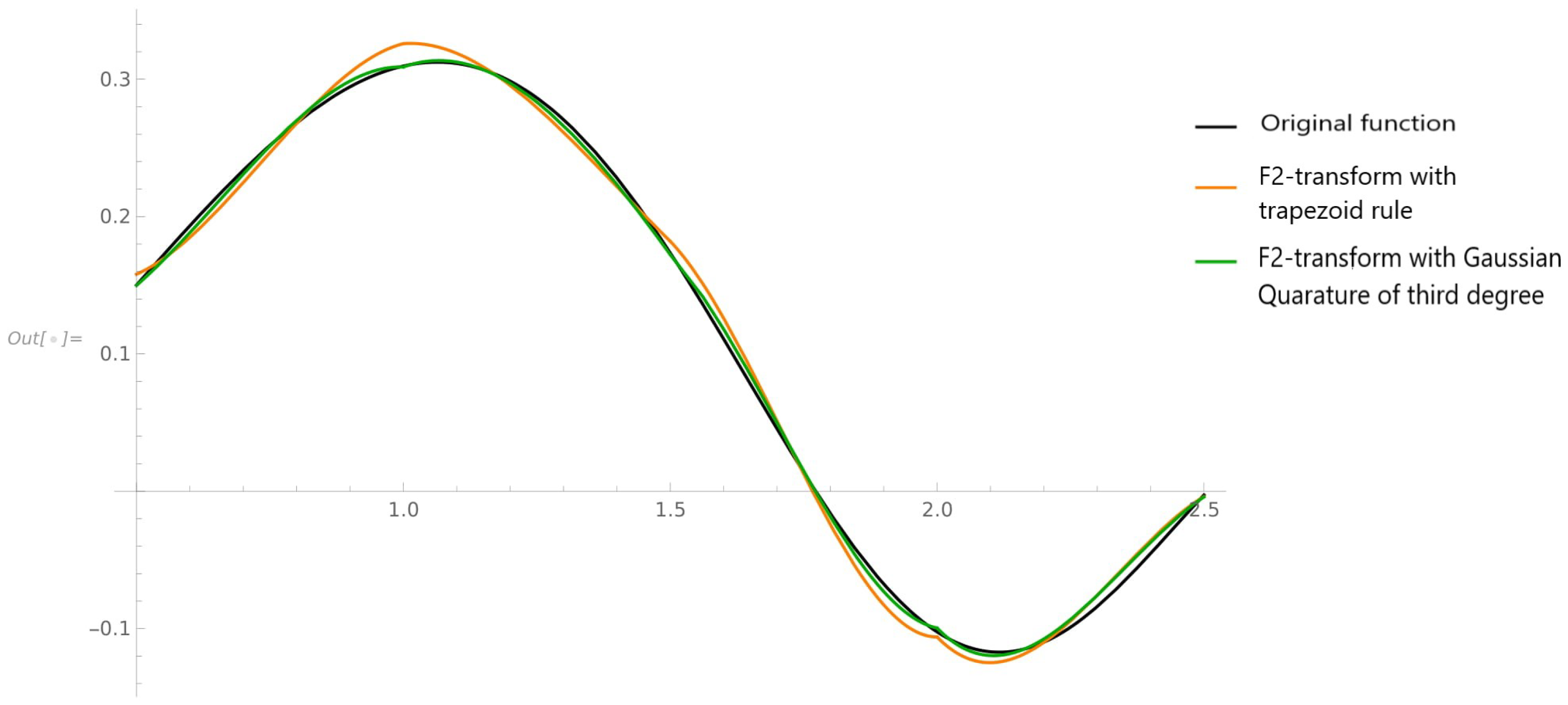 Axioms 11 00501 g001 550