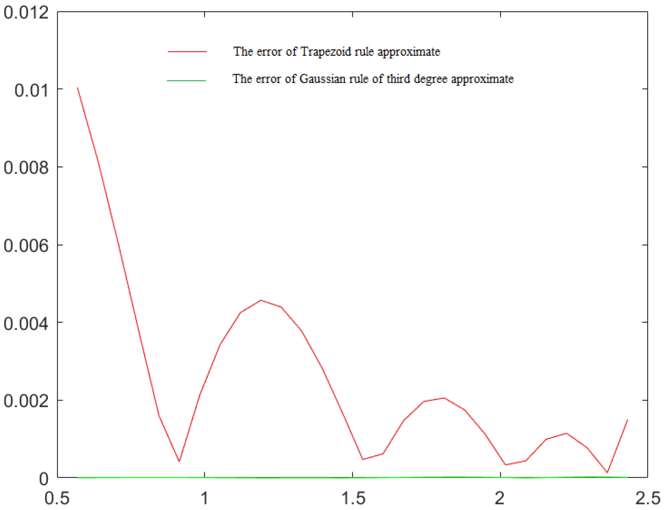 Axioms 11 00501 g002 550