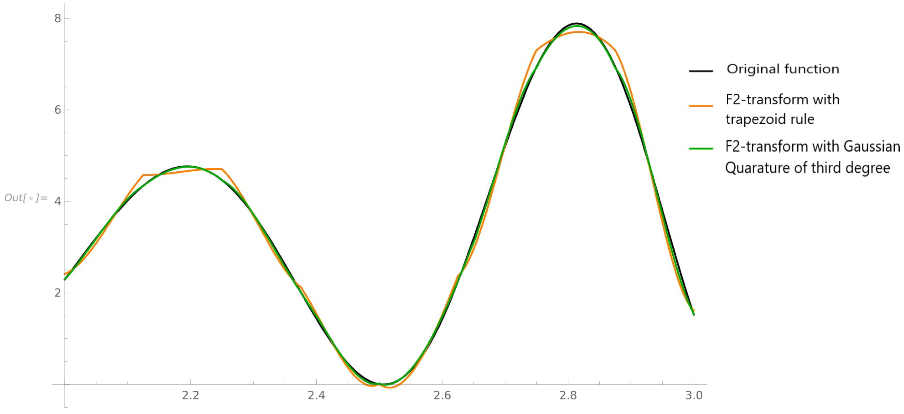 Axioms 11 00501 g003 550