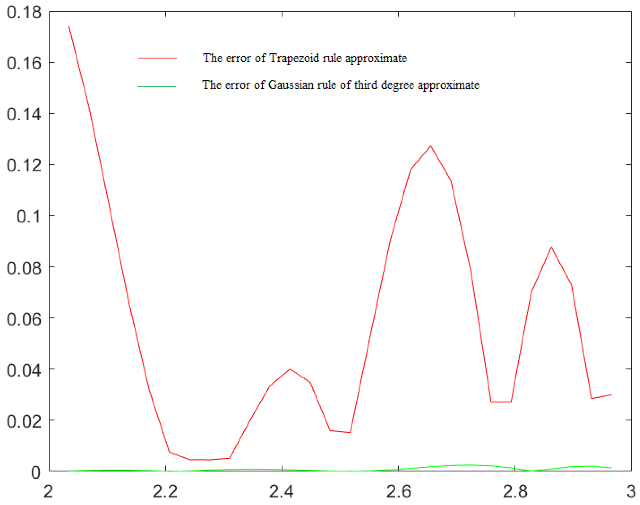 Axioms 11 00501 g004 550