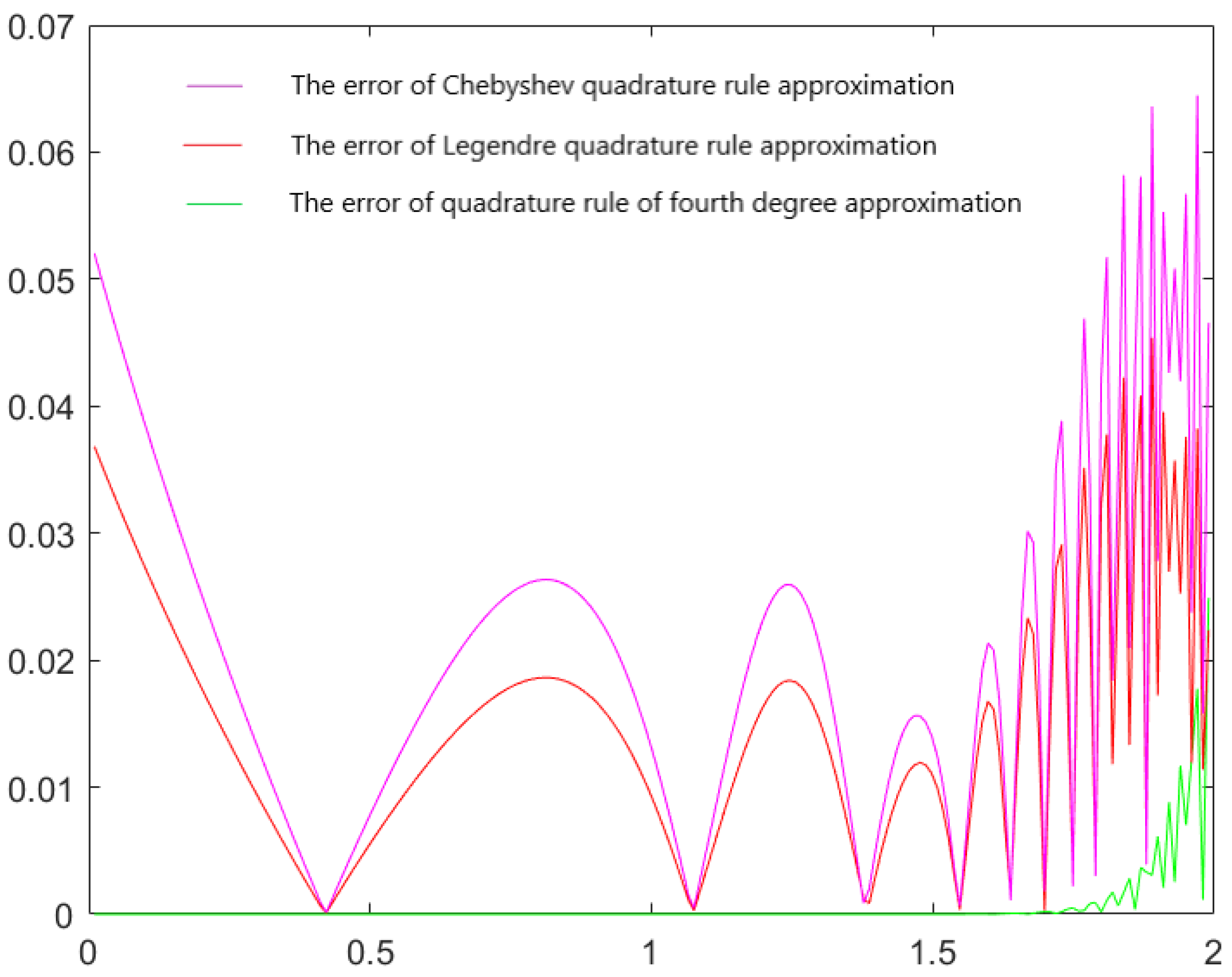 Axioms 11 00501 g006 550