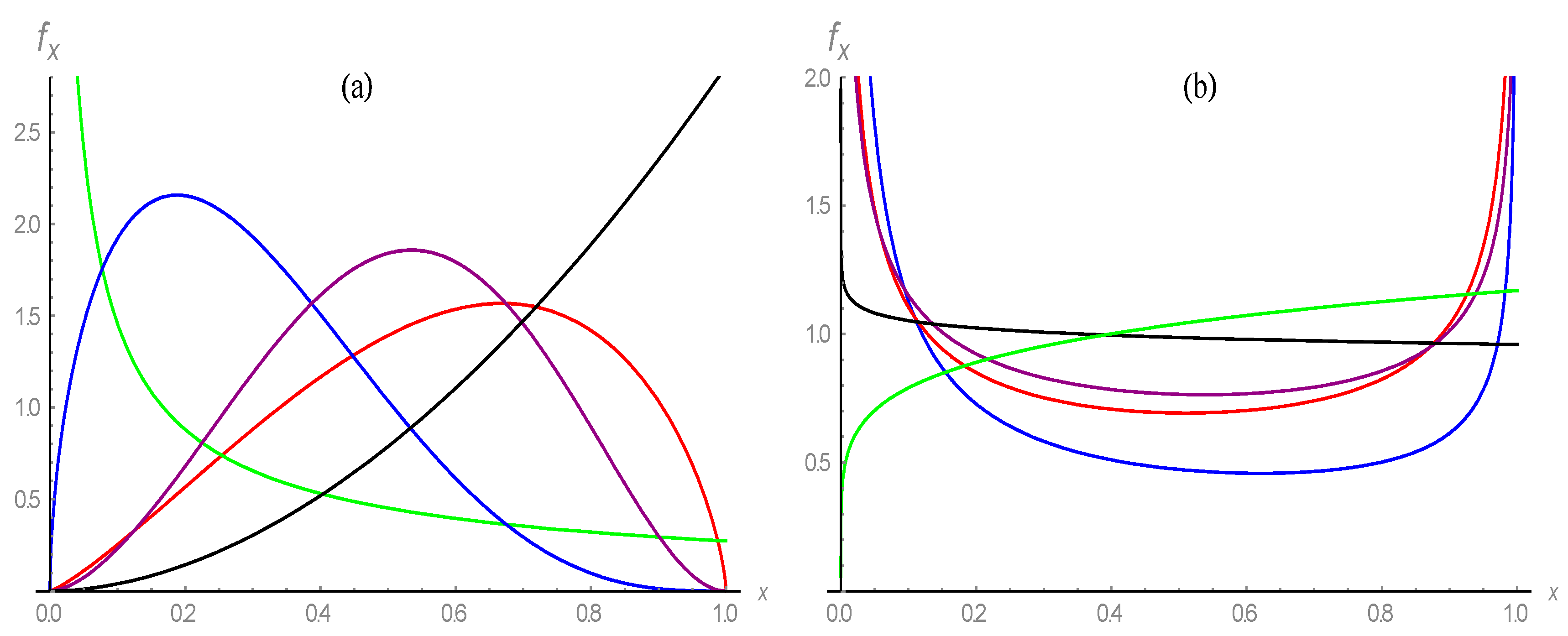 Axioms 11 00504 g001