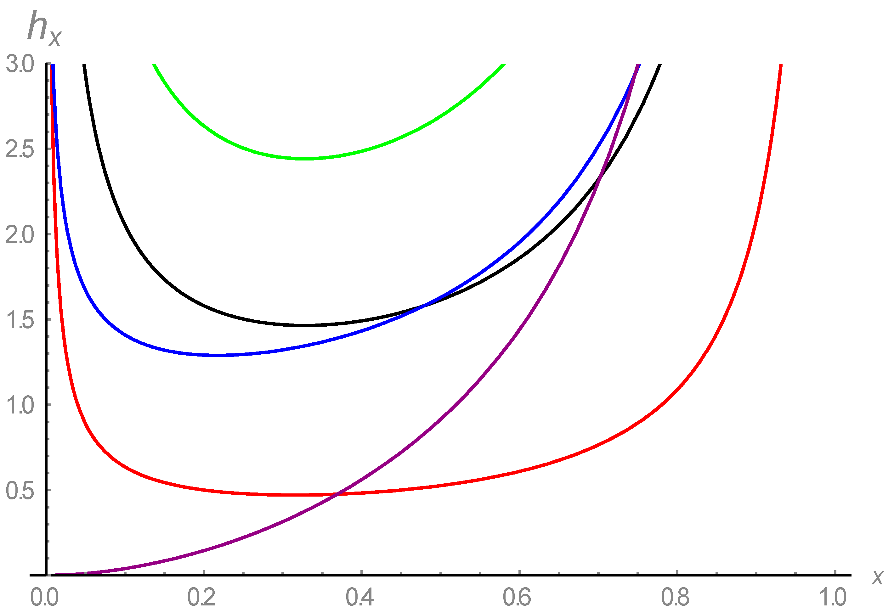 Axioms 11 00504 g002