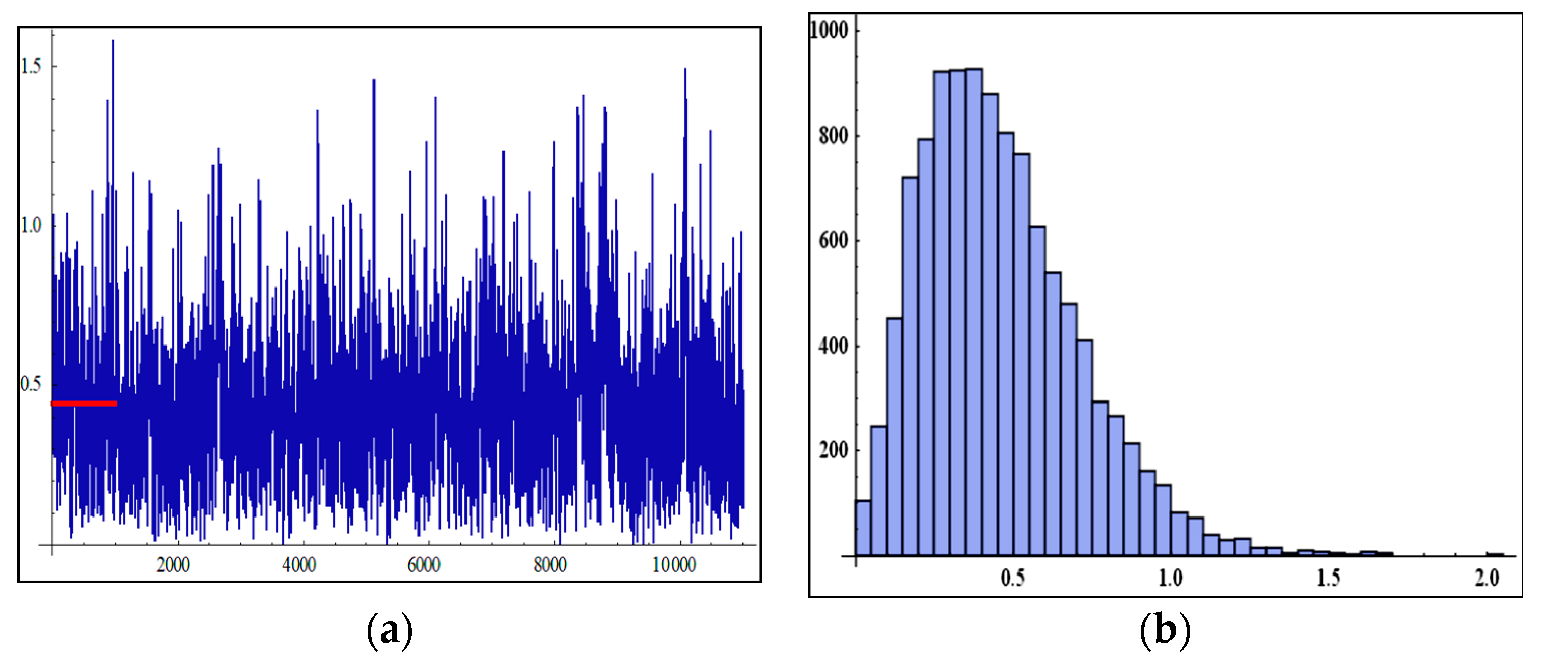 Axioms 11 00504 g003