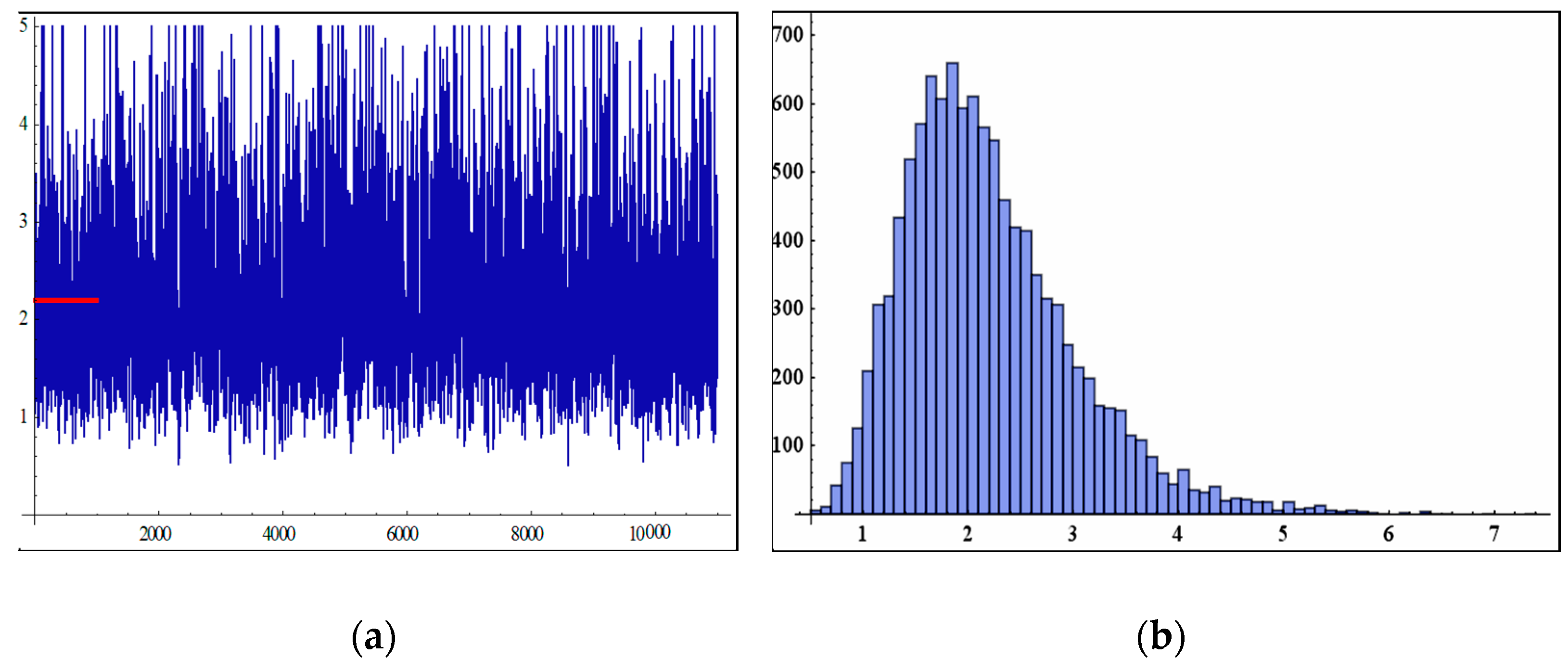 Axioms 11 00504 g005