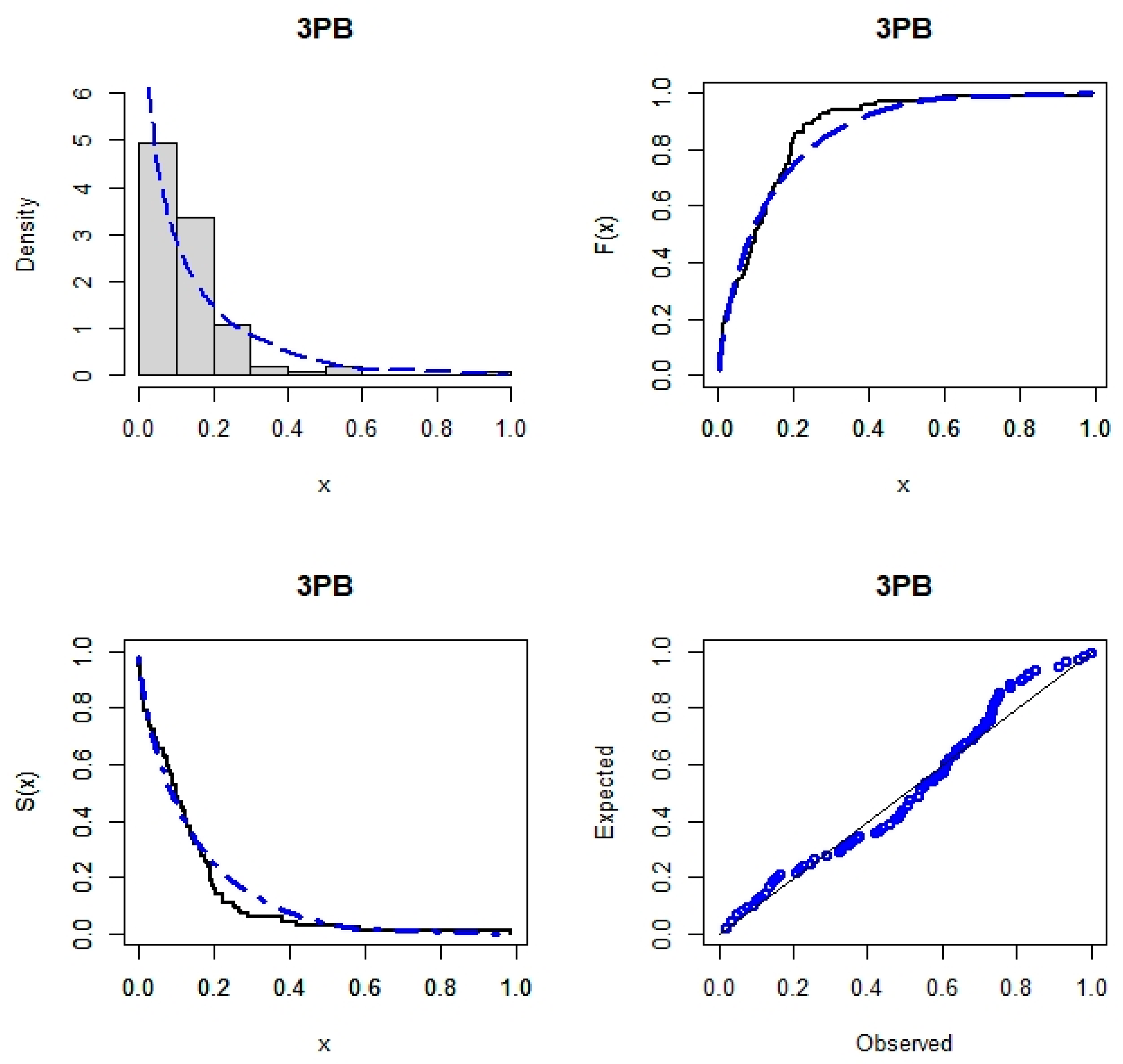 Axioms 11 00504 g007