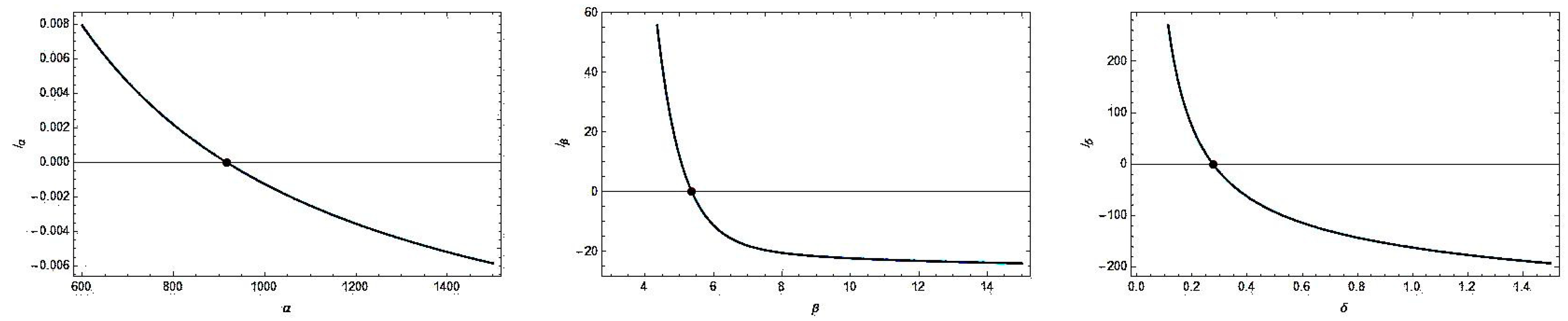 Axioms 11 00504 g008