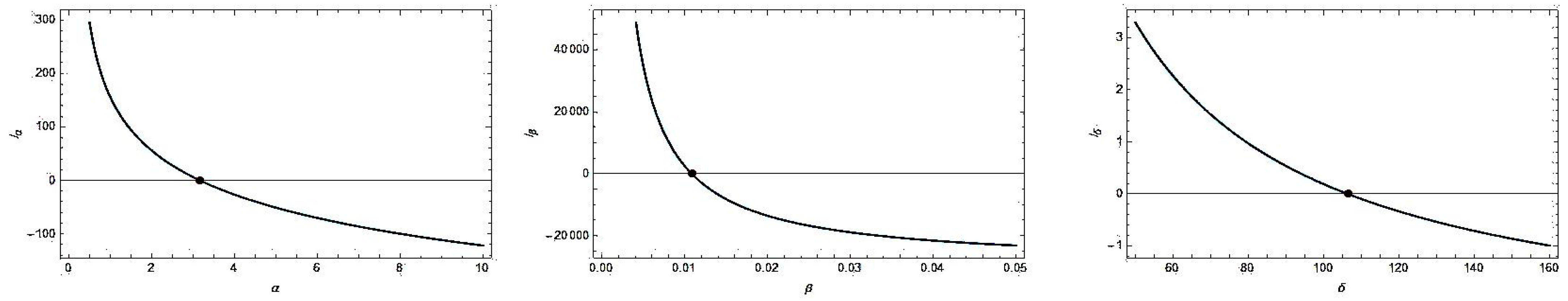 Axioms 11 00504 g009