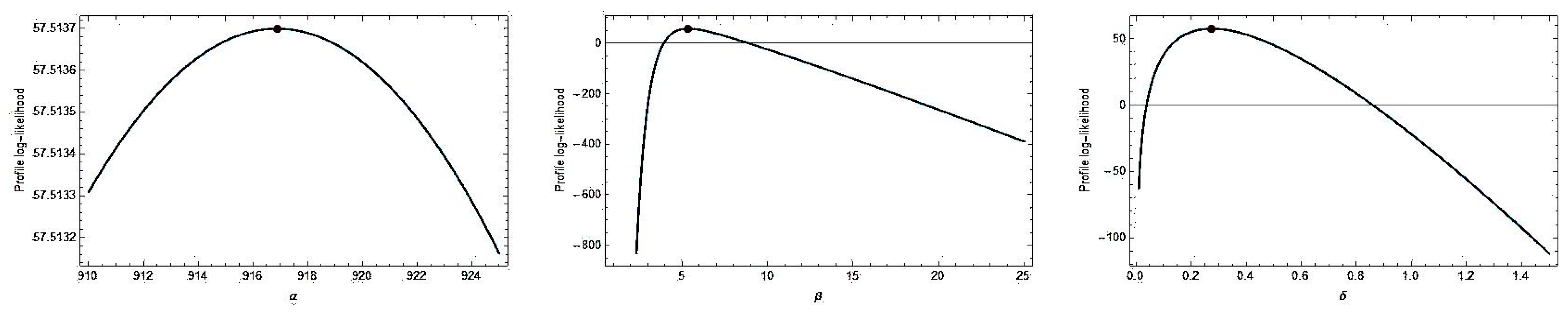 Axioms 11 00504 g010