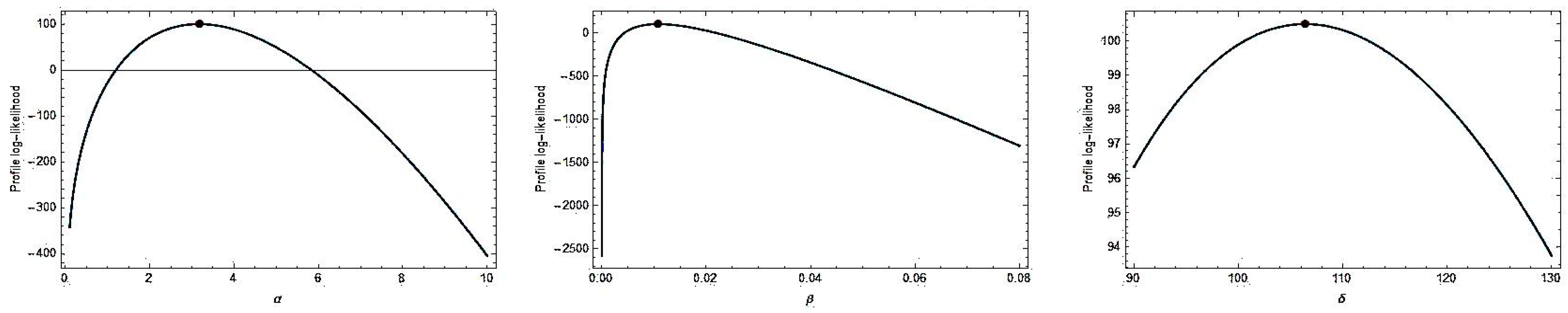 Axioms 11 00504 g011