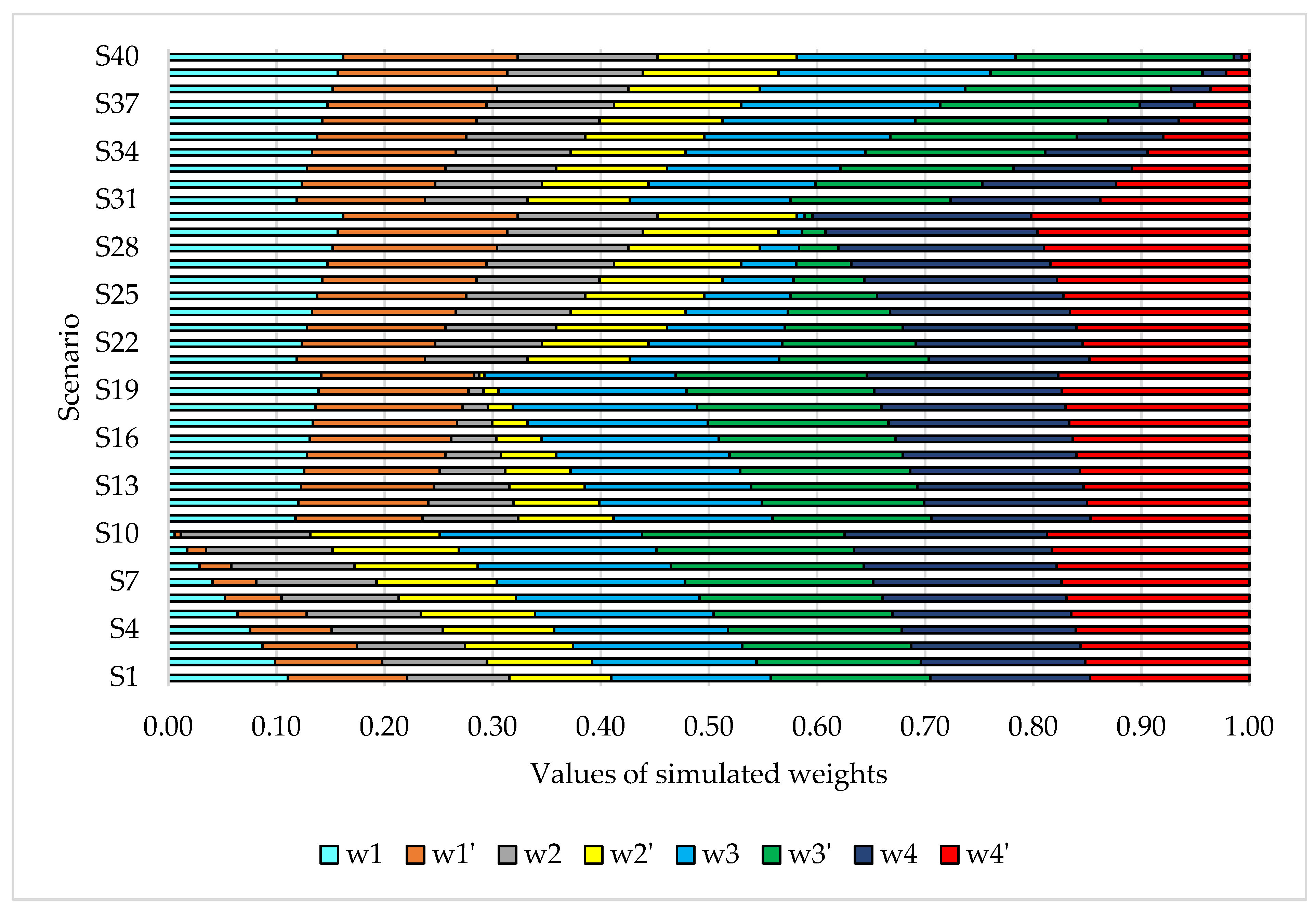 Axioms 11 00510 g003