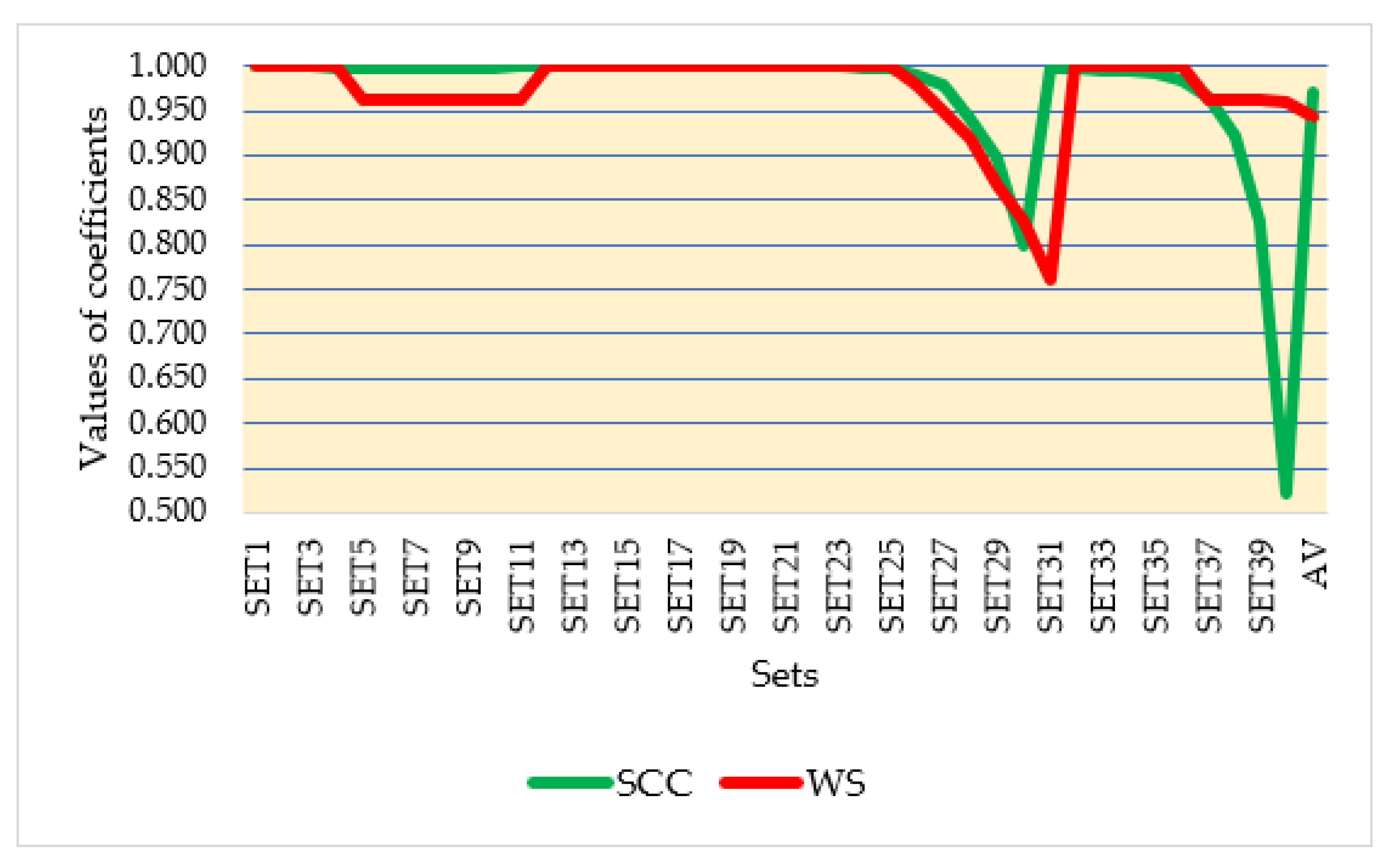 Axioms 11 00510 g005