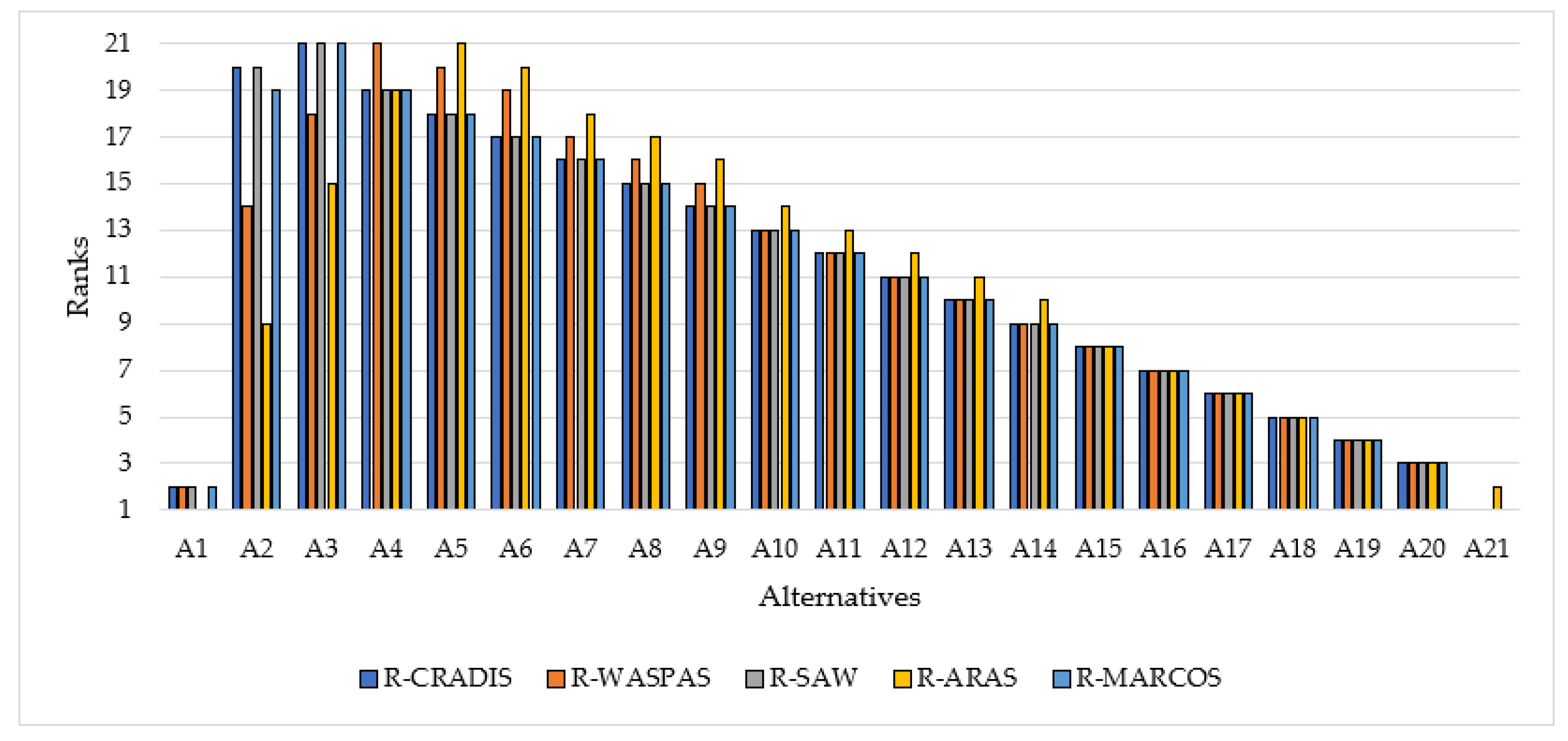 Axioms 11 00510 g006