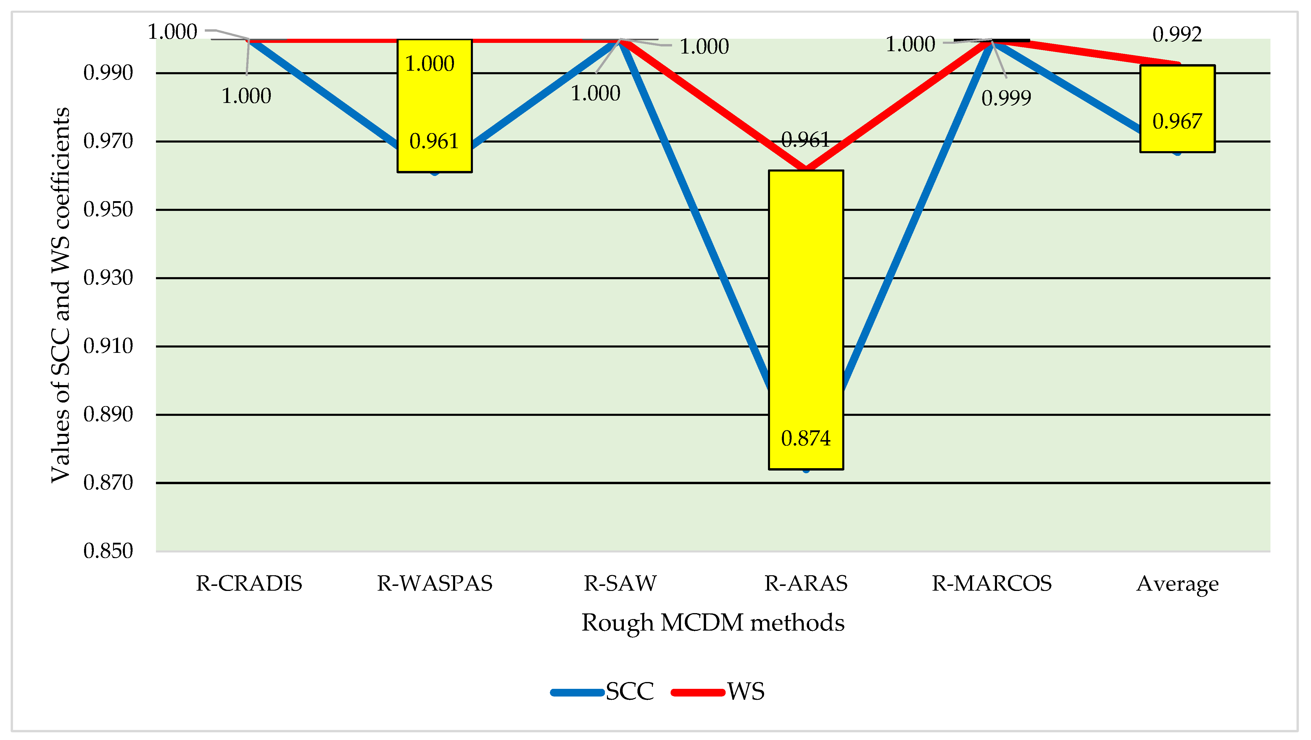 Axioms 11 00510 g007