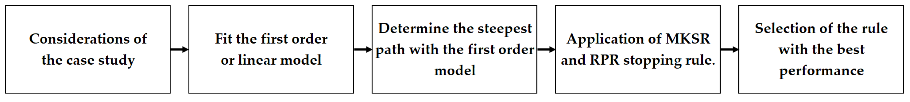 Axioms 11 00514 g001 550