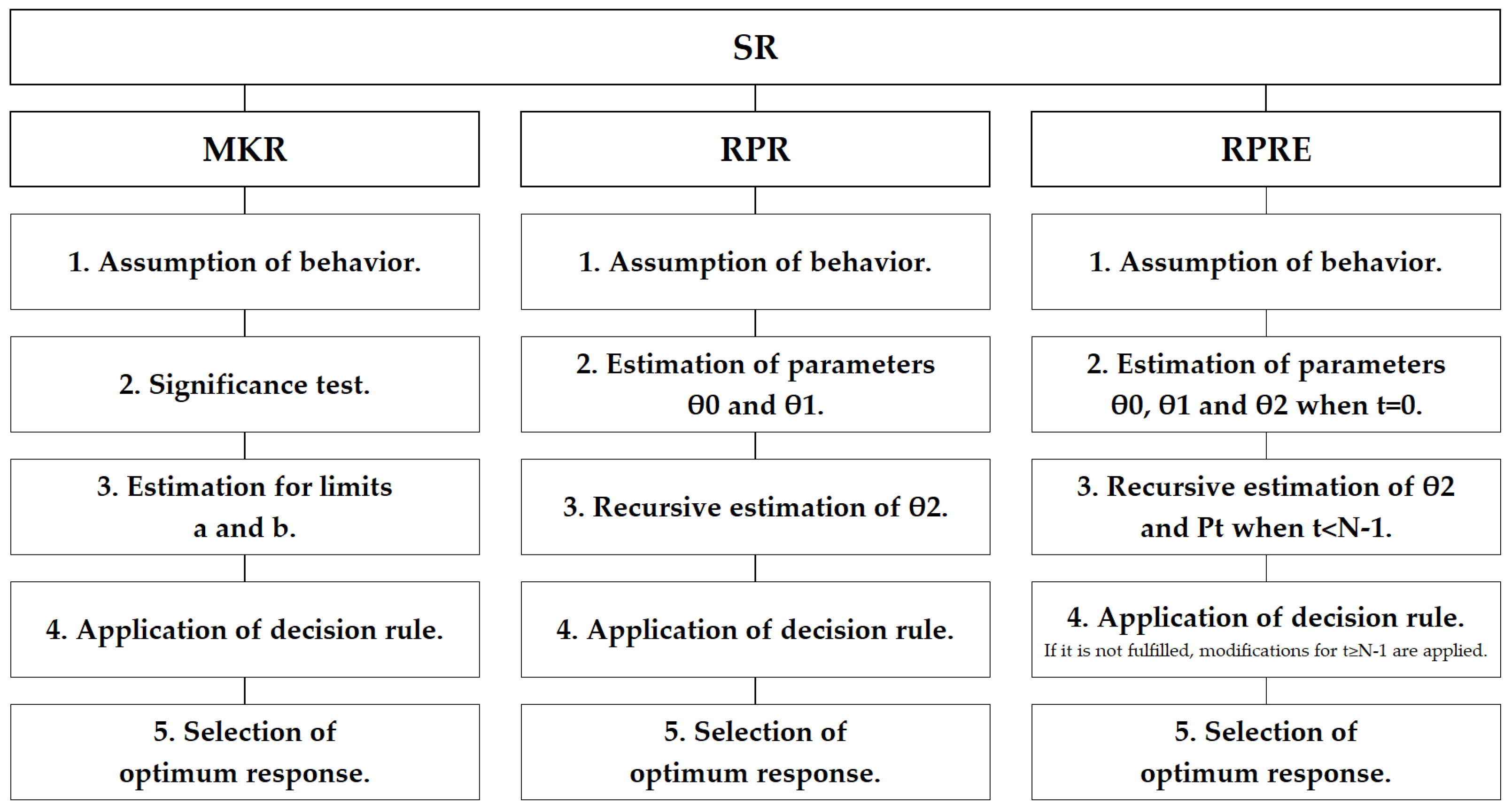 Axioms 11 00514 g002 550