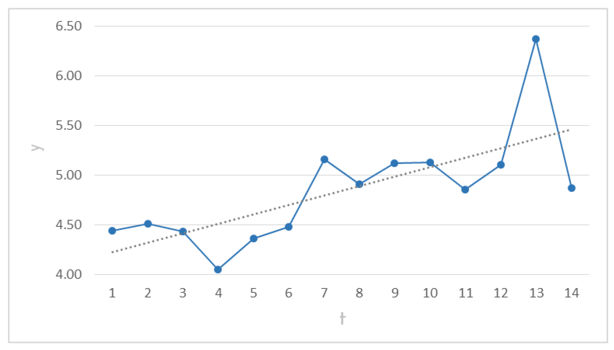 Axioms 11 00514 g003 550