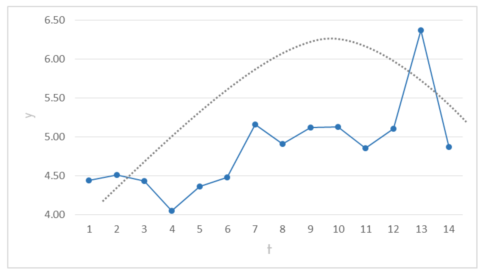 Axioms 11 00514 g004 550