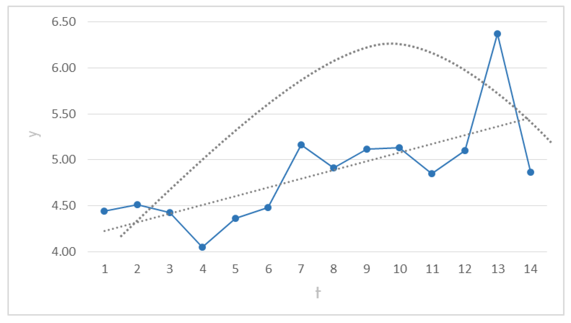 Axioms 11 00514 g005 550