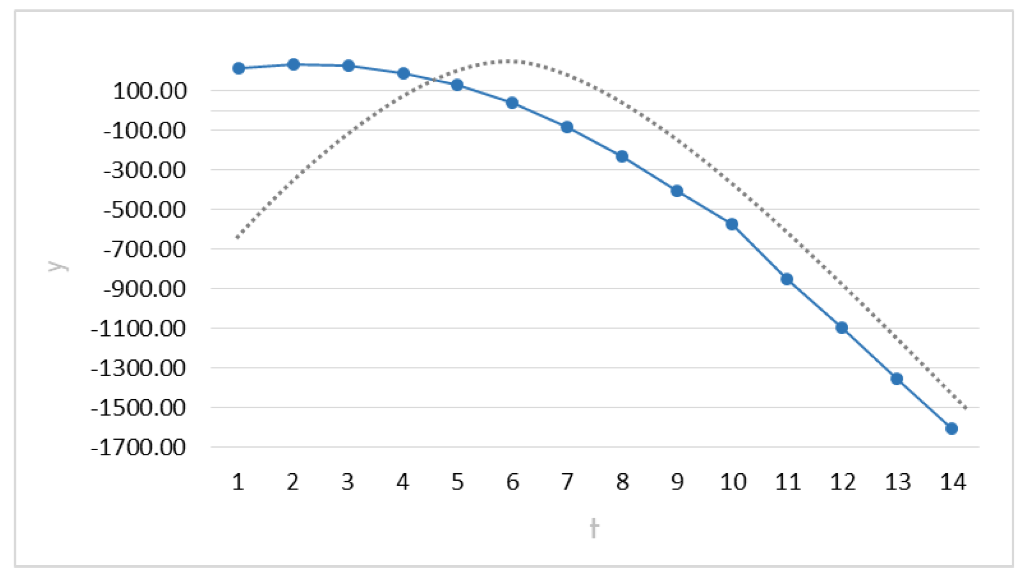 Axioms 11 00514 g007 550