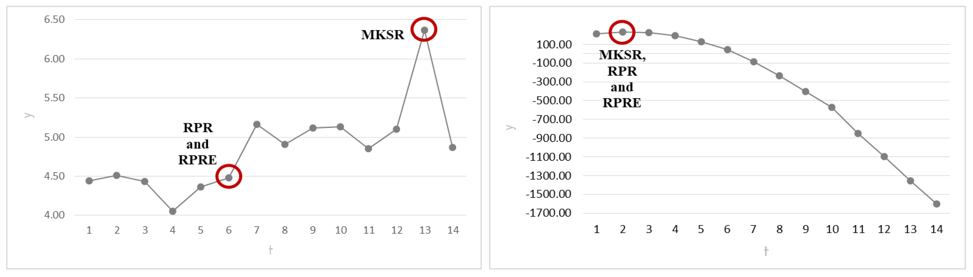 Axioms 11 00514 g009 550
