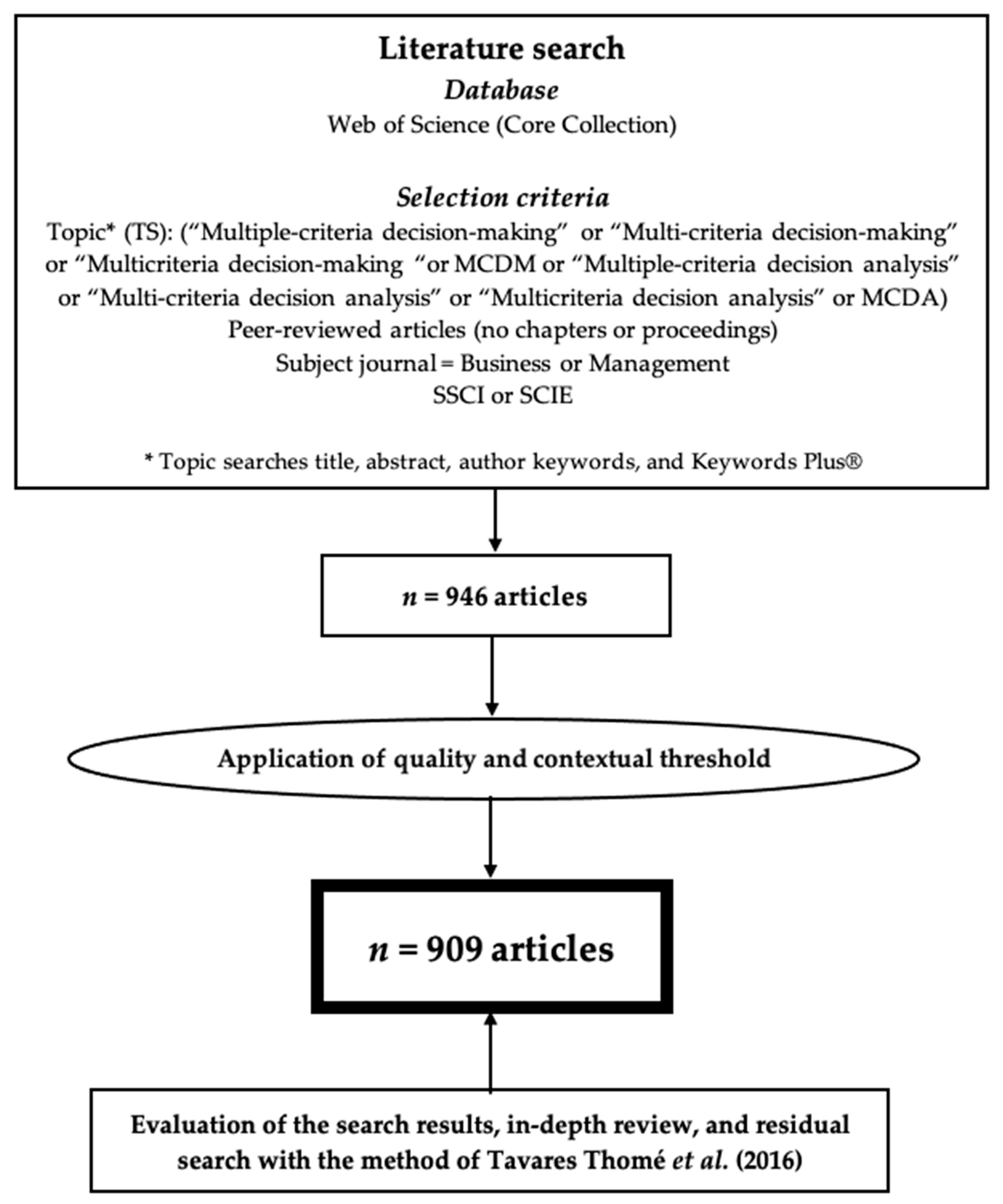 Axioms 11 00515 g001