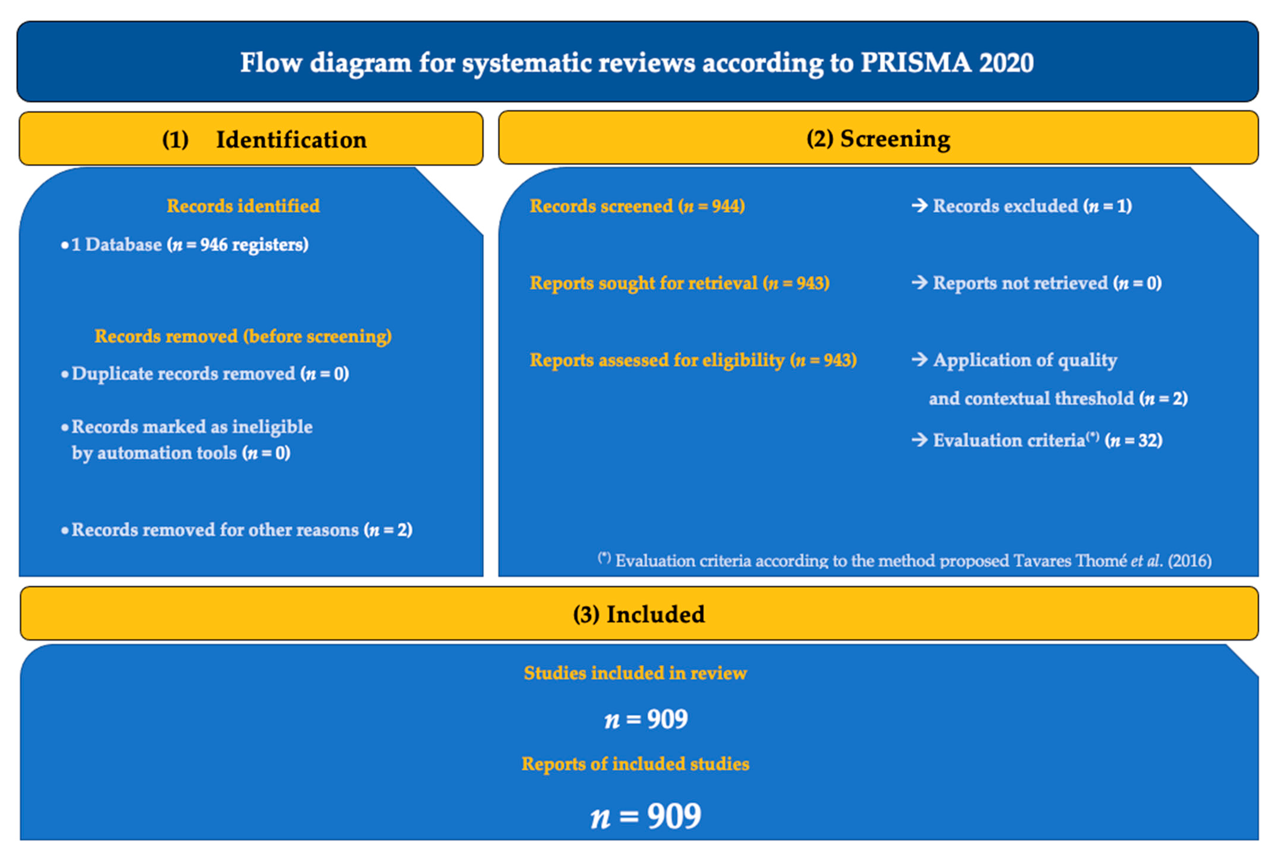 Axioms 11 00515 g002