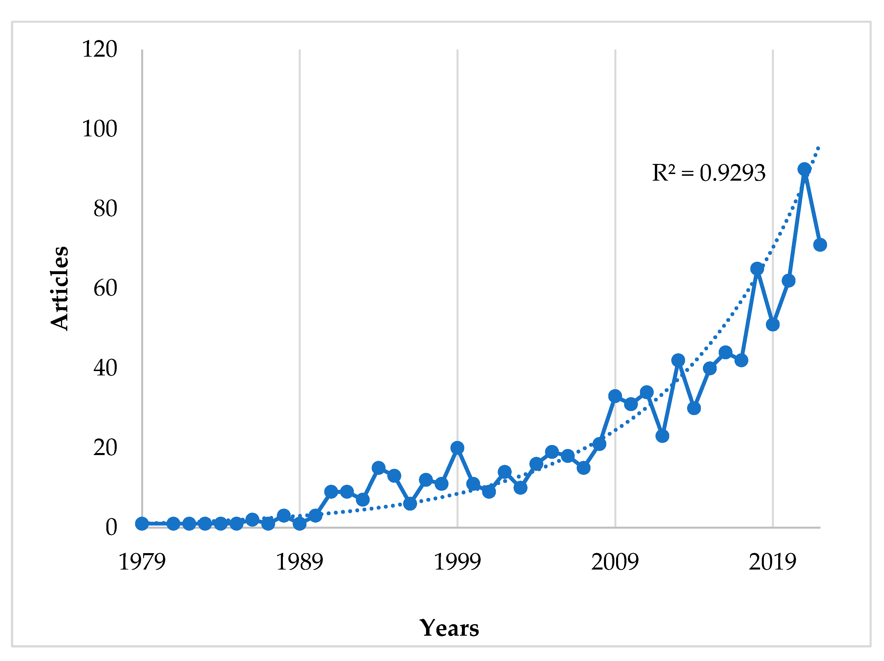 Axioms 11 00515 g003