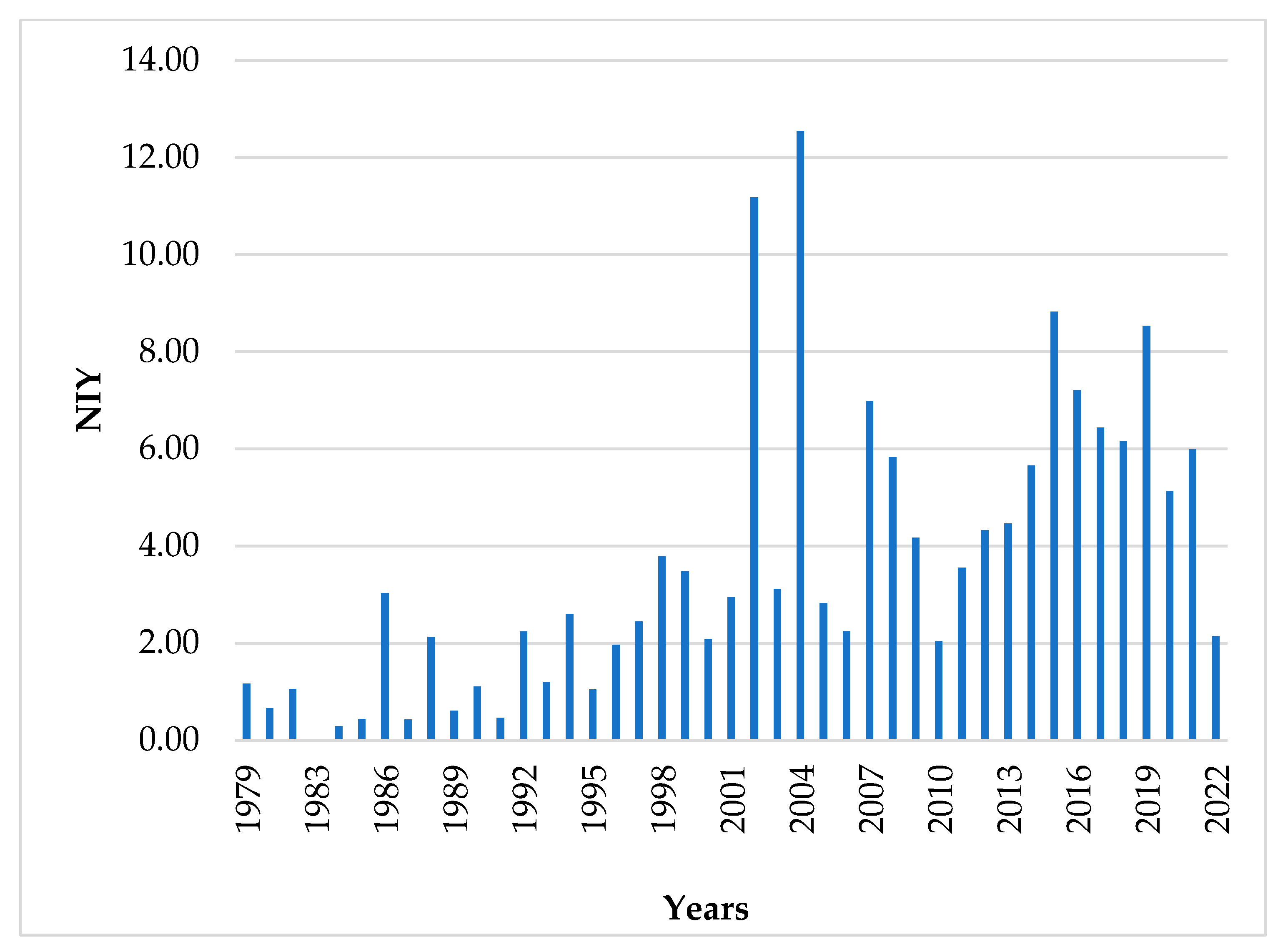 Axioms 11 00515 g004
