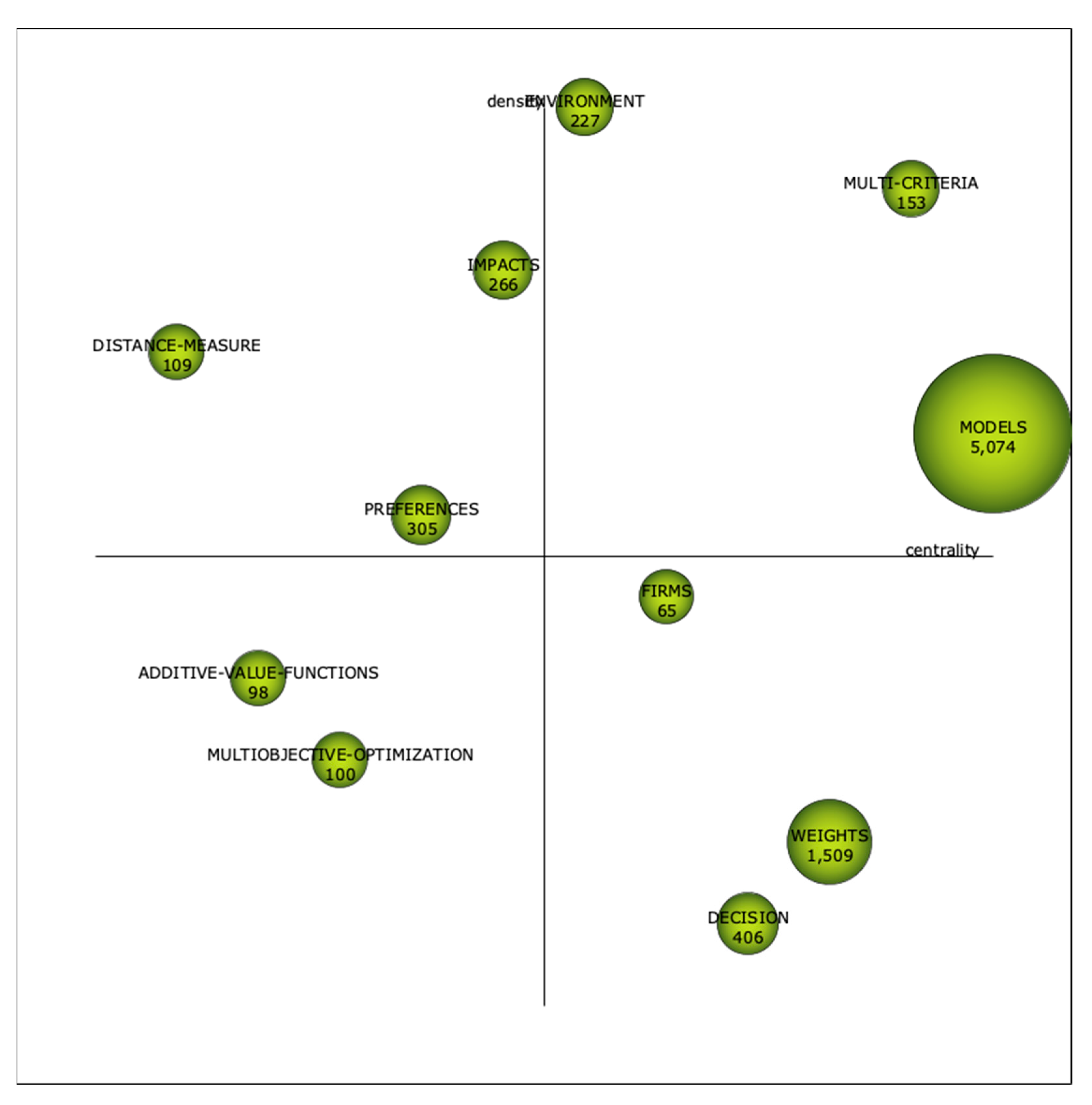 Axioms 11 00515 g009