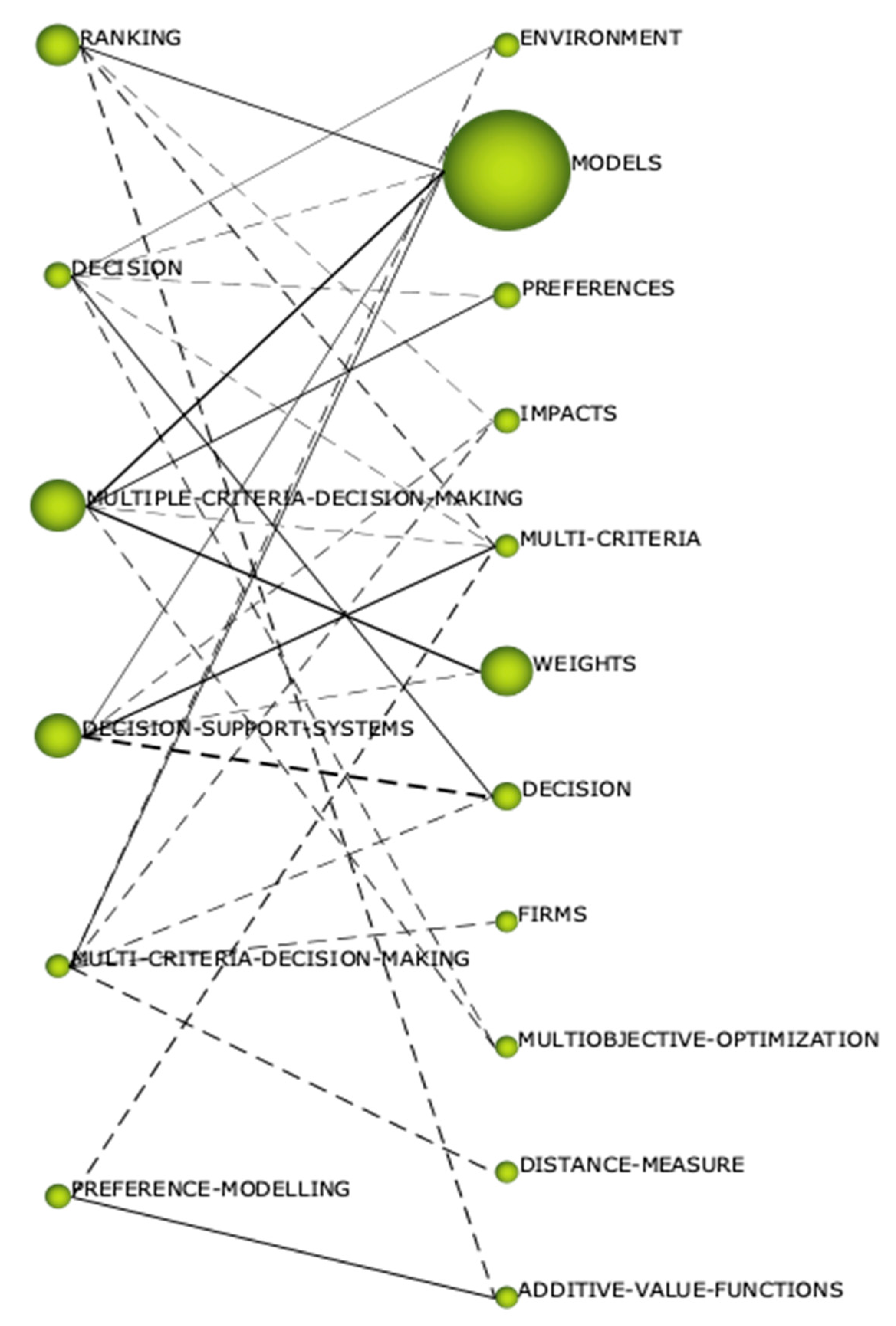 Axioms 11 00515 g010
