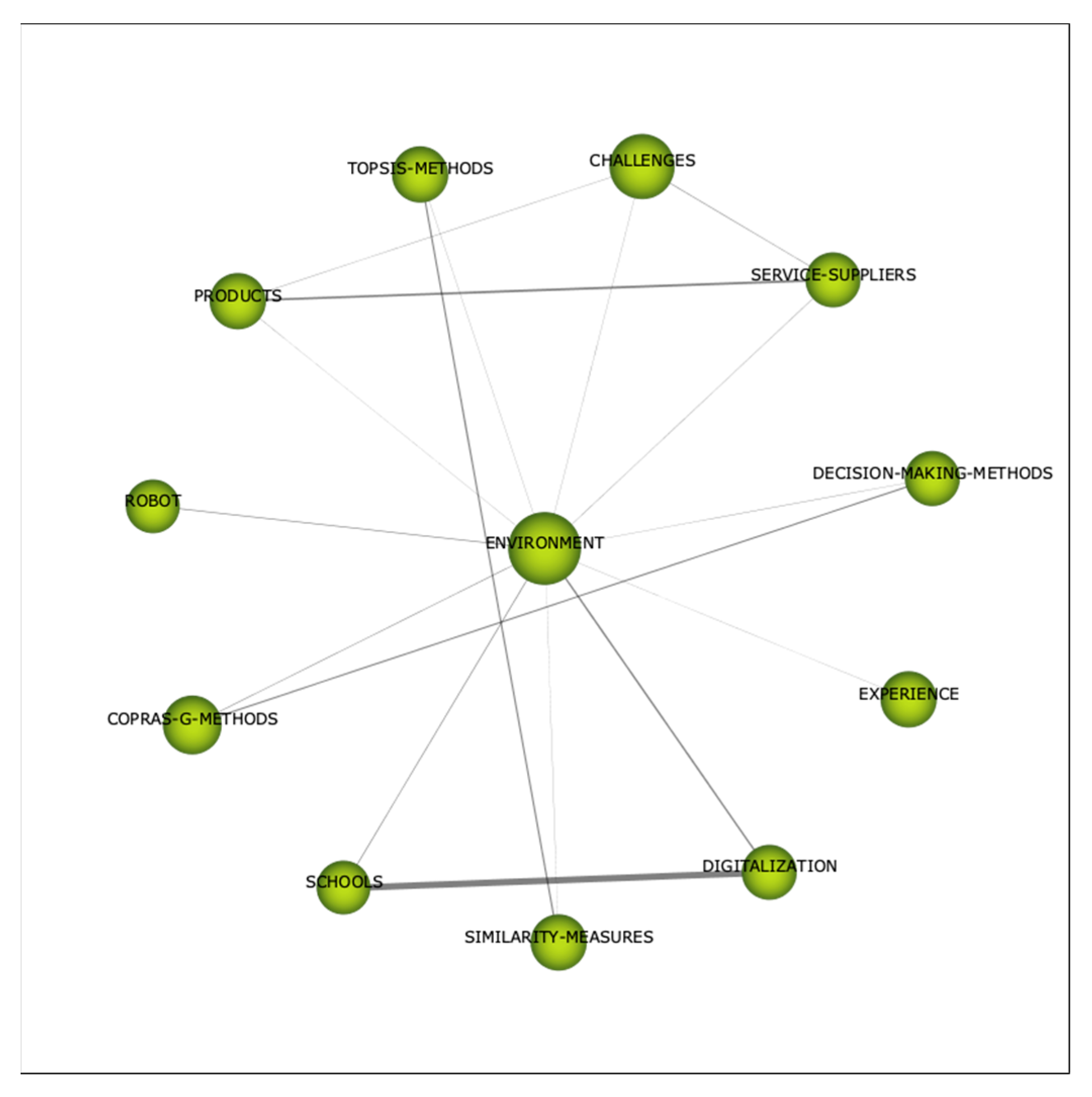 Axioms 11 00515 g0a1