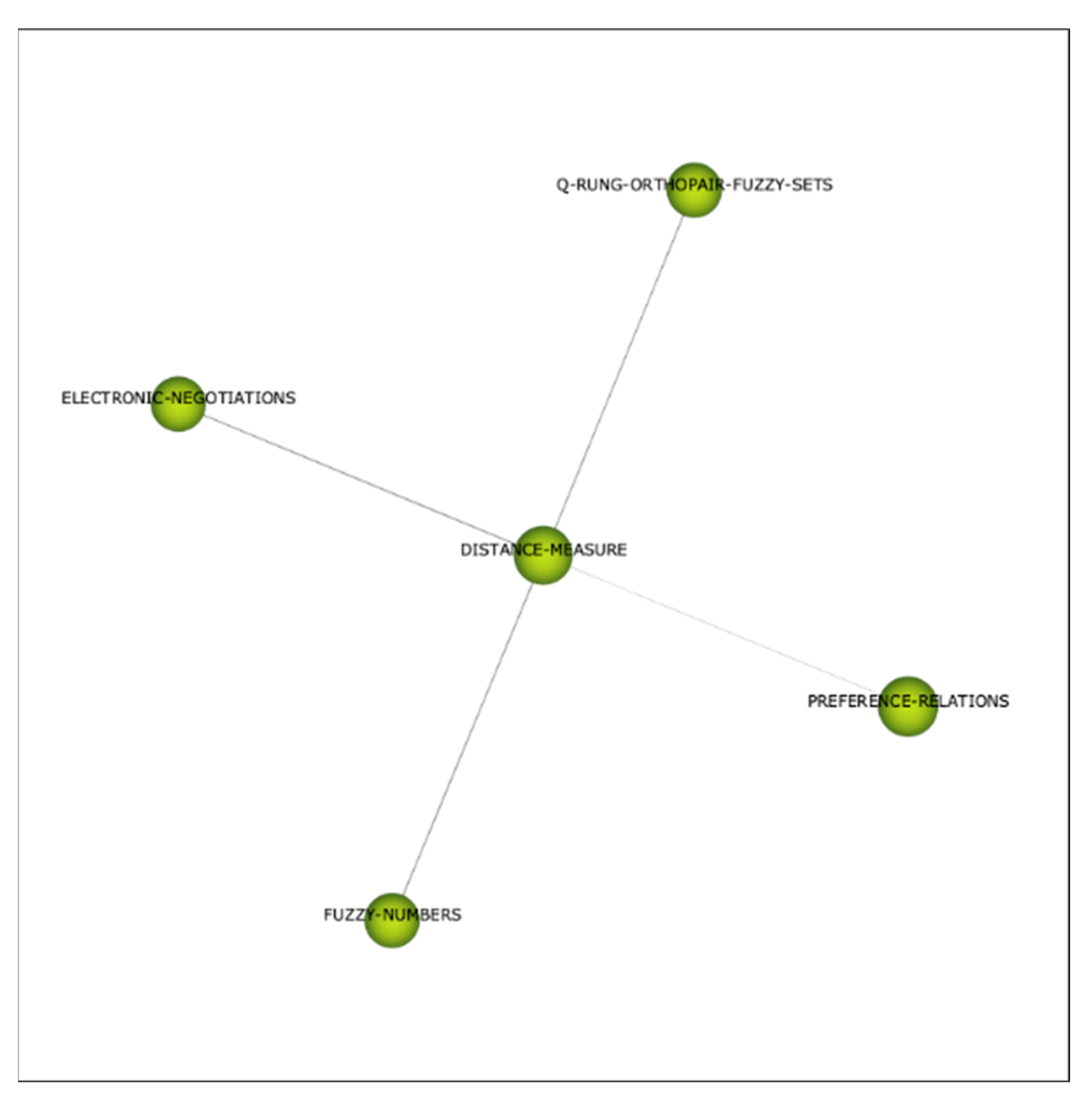 Axioms 11 00515 g0a10