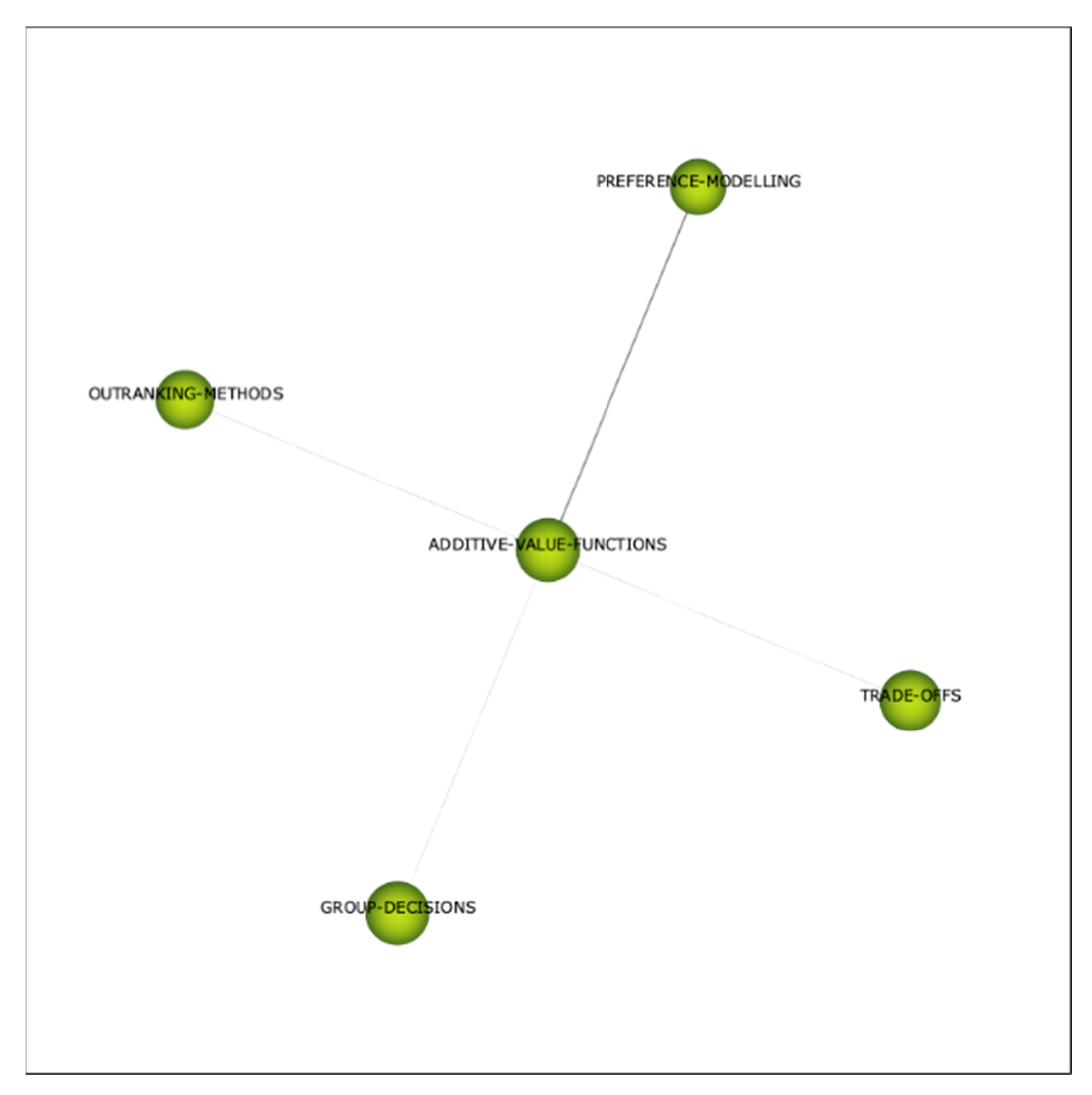 Axioms 11 00515 g0a11