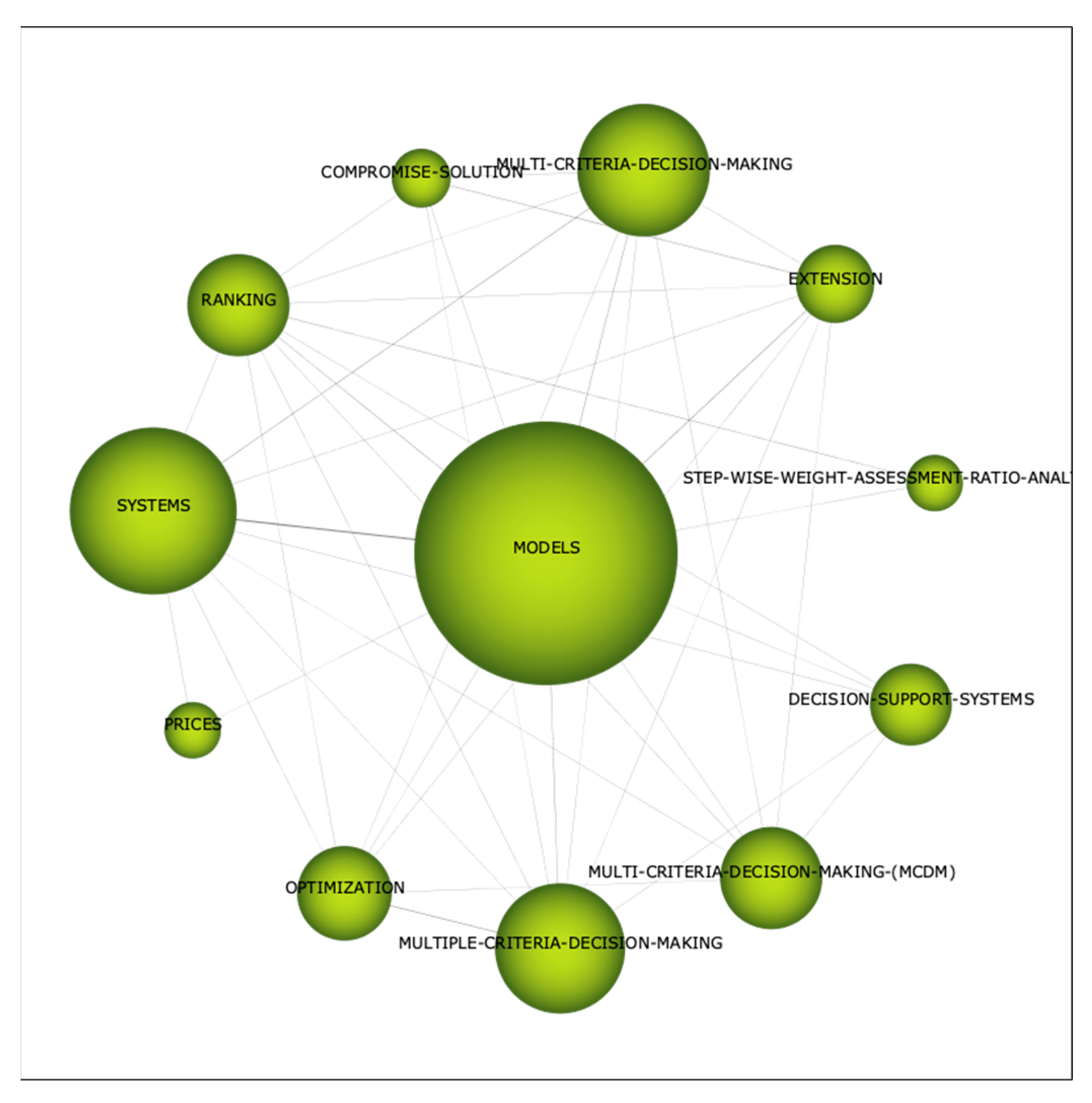 Axioms 11 00515 g0a2