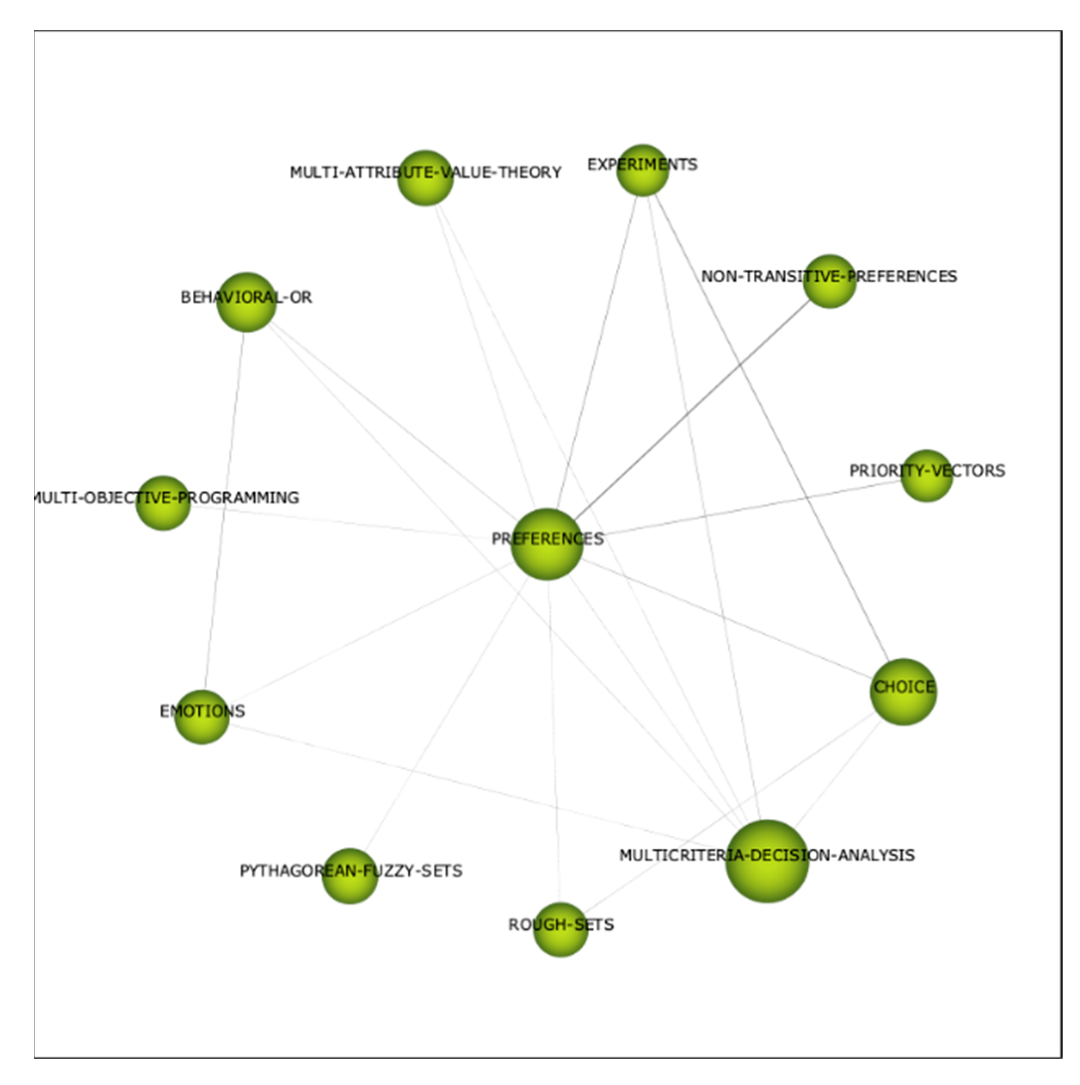 Axioms 11 00515 g0a3