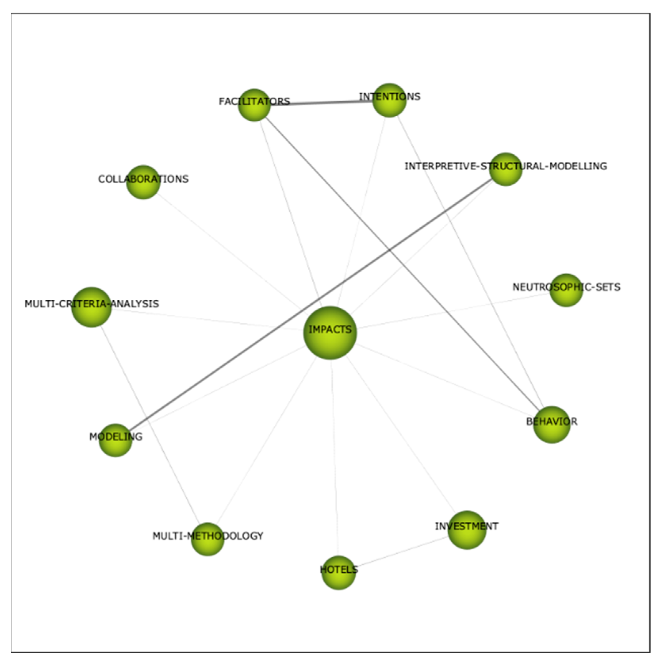 Axioms 11 00515 g0a4