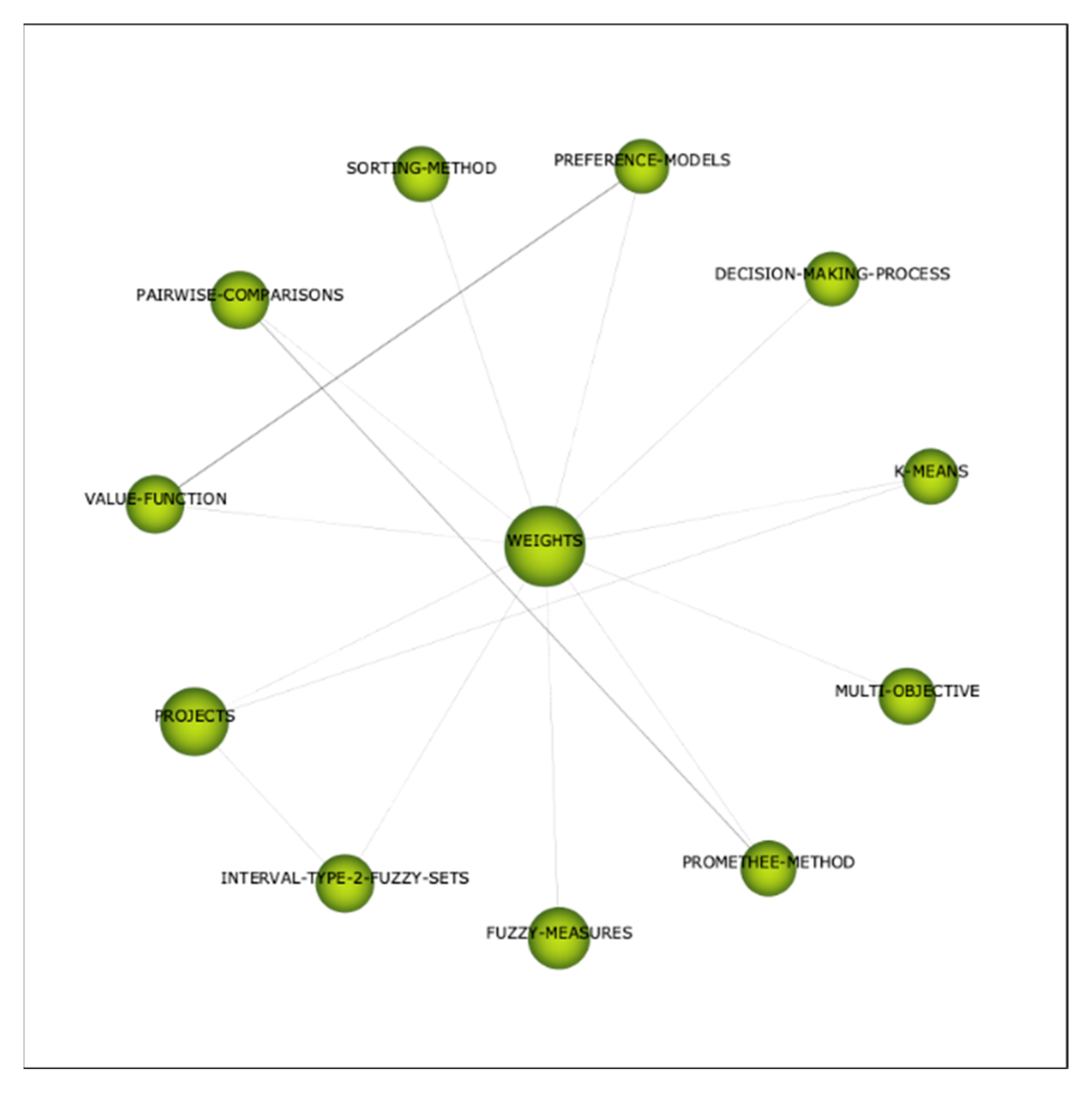 Axioms 11 00515 g0a6