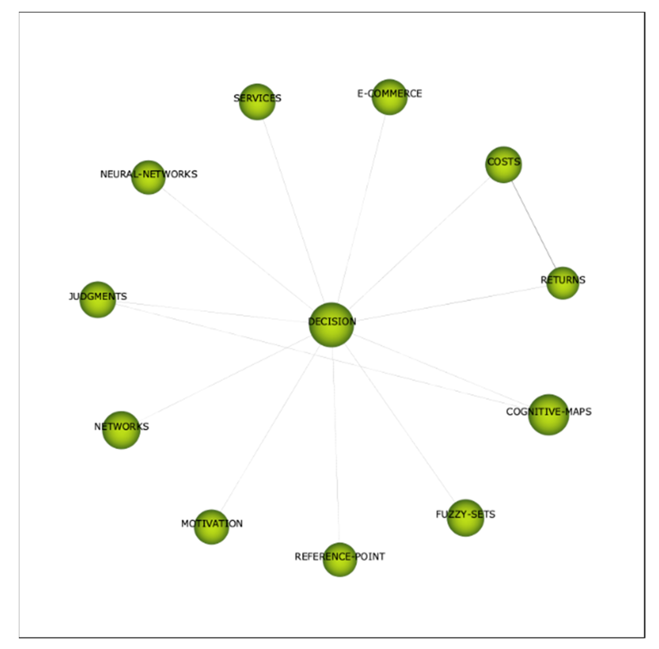 Axioms 11 00515 g0a7