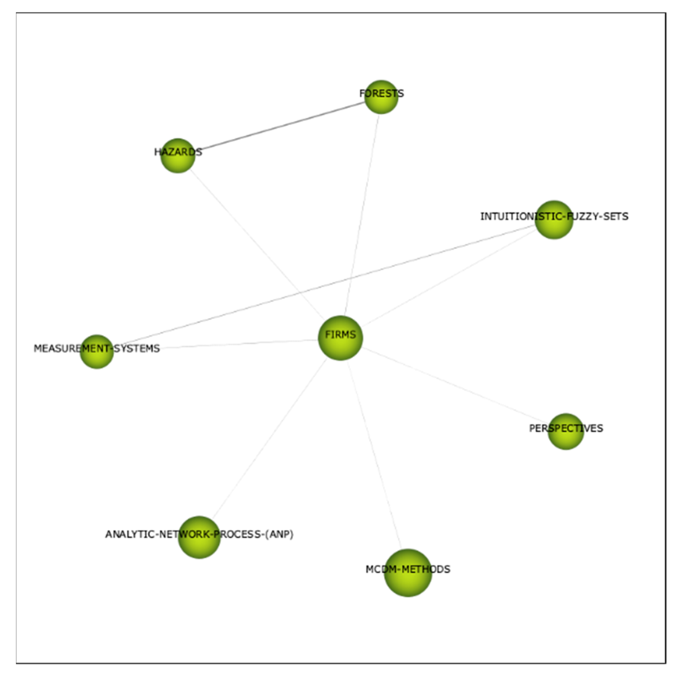 Axioms 11 00515 g0a8