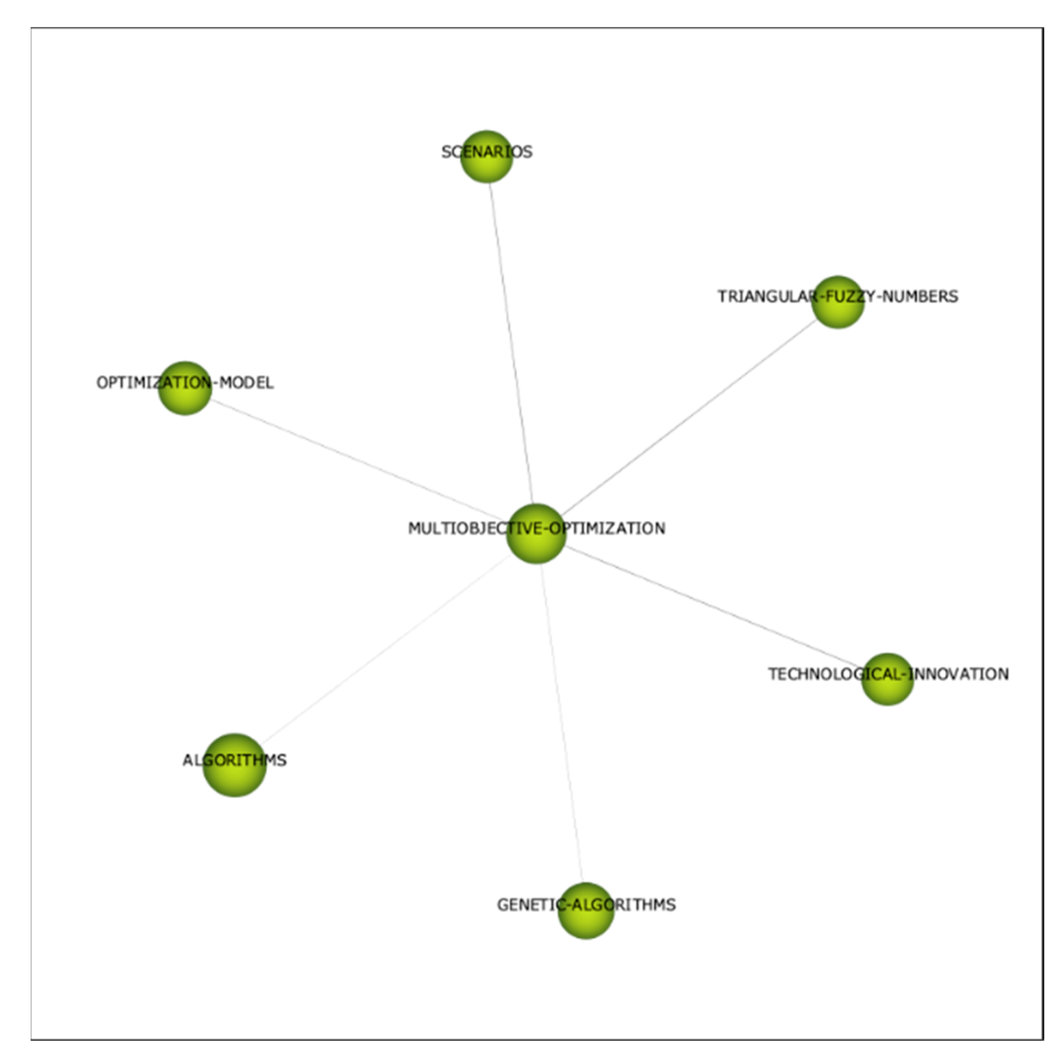 Axioms 11 00515 g0a9