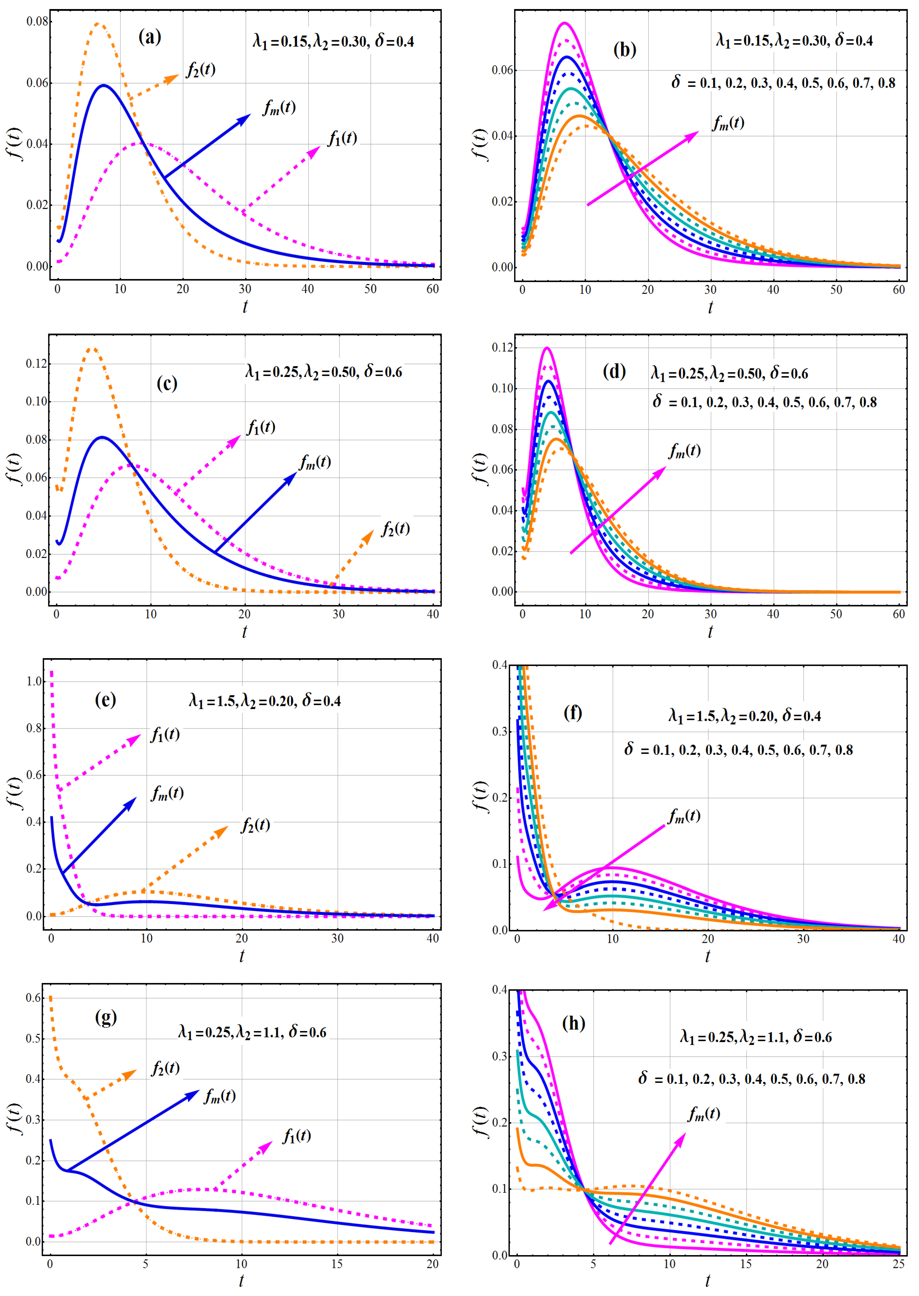 Axioms 11 00516 g001 Axioms 11 00516 g001