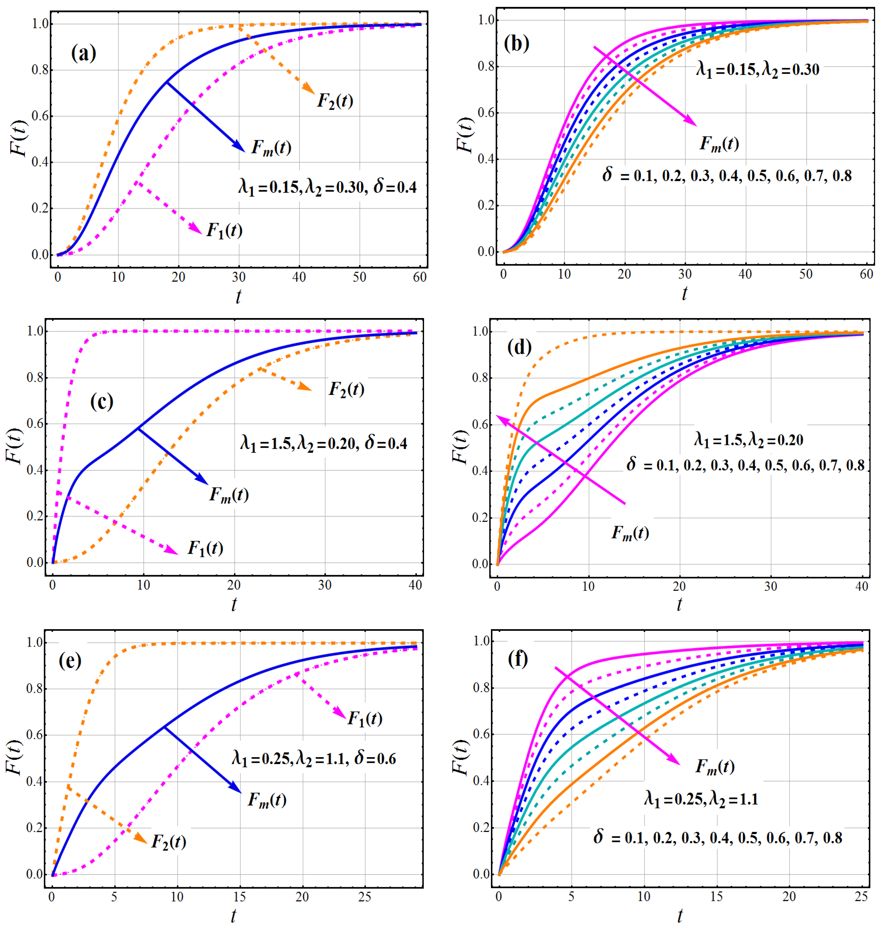 Axioms 11 00516 g002 Axioms 11 00516 g002