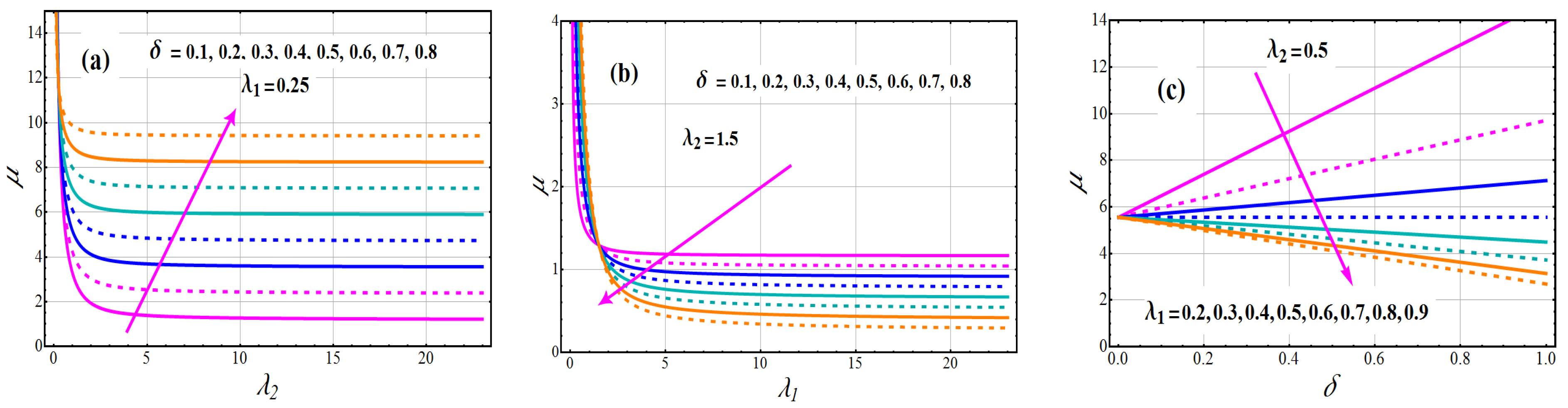 Axioms 11 00516 g003 Axioms 11 00516 g003