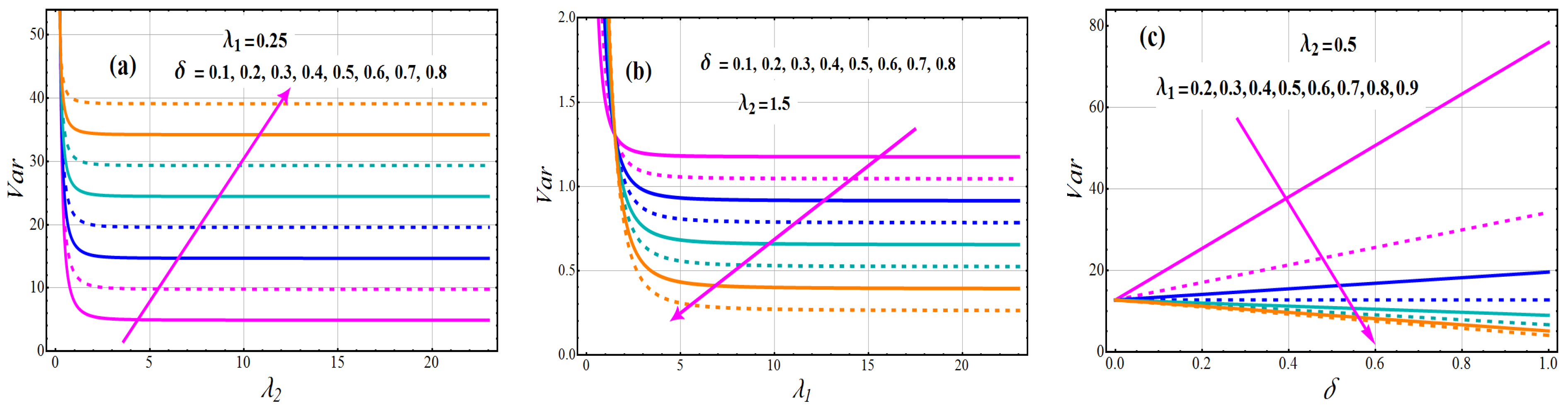 Axioms 11 00516 g004 Axioms 11 00516 g004
