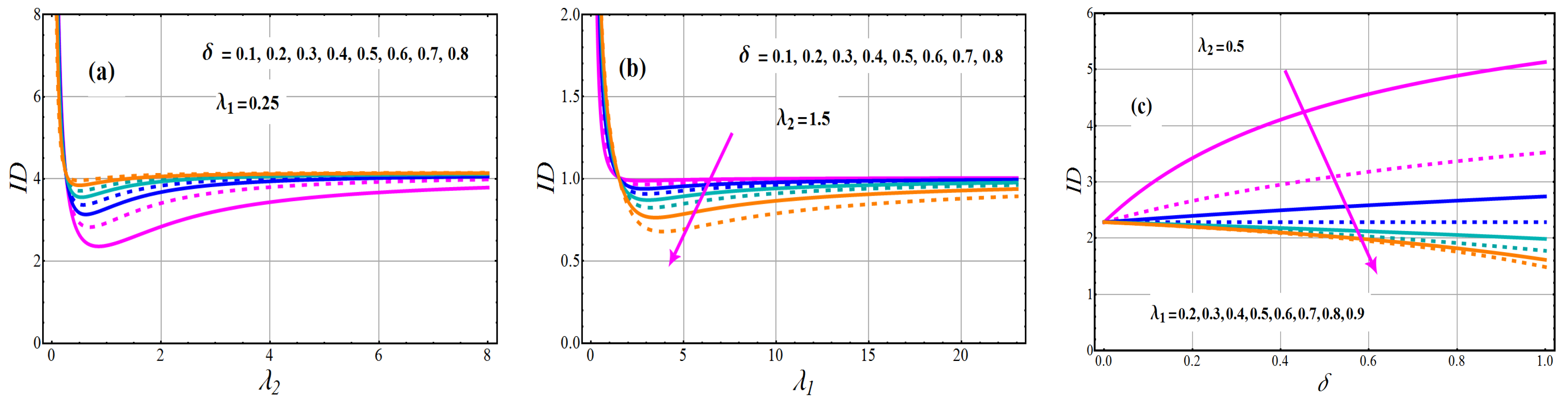 Axioms 11 00516 g005 Axioms 11 00516 g005