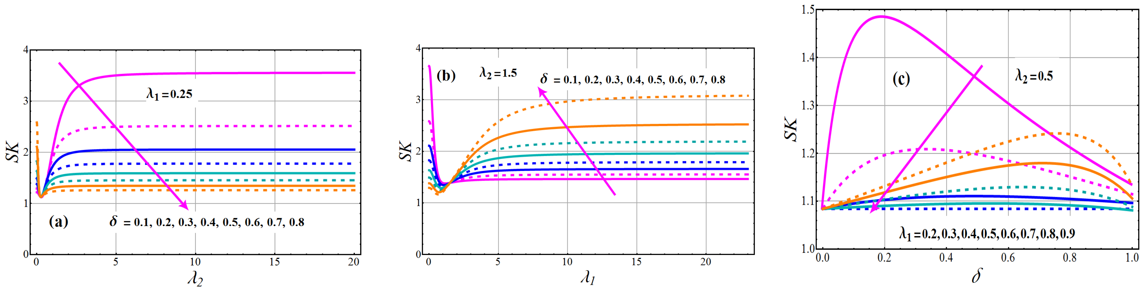 Axioms 11 00516 g006 Axioms 11 00516 g006