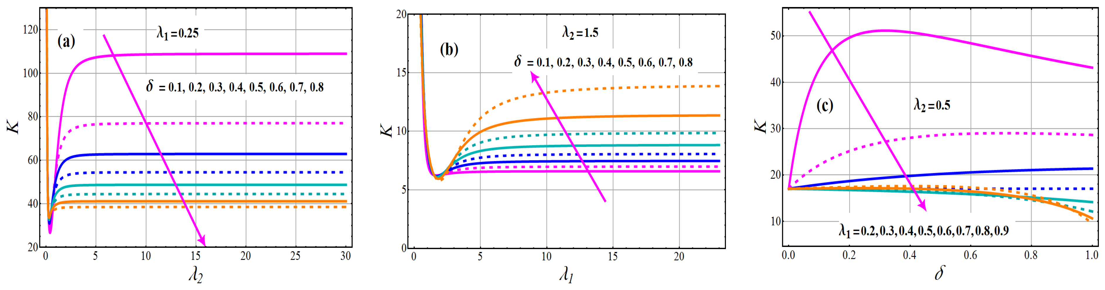 Axioms 11 00516 g007 Axioms 11 00516 g007
