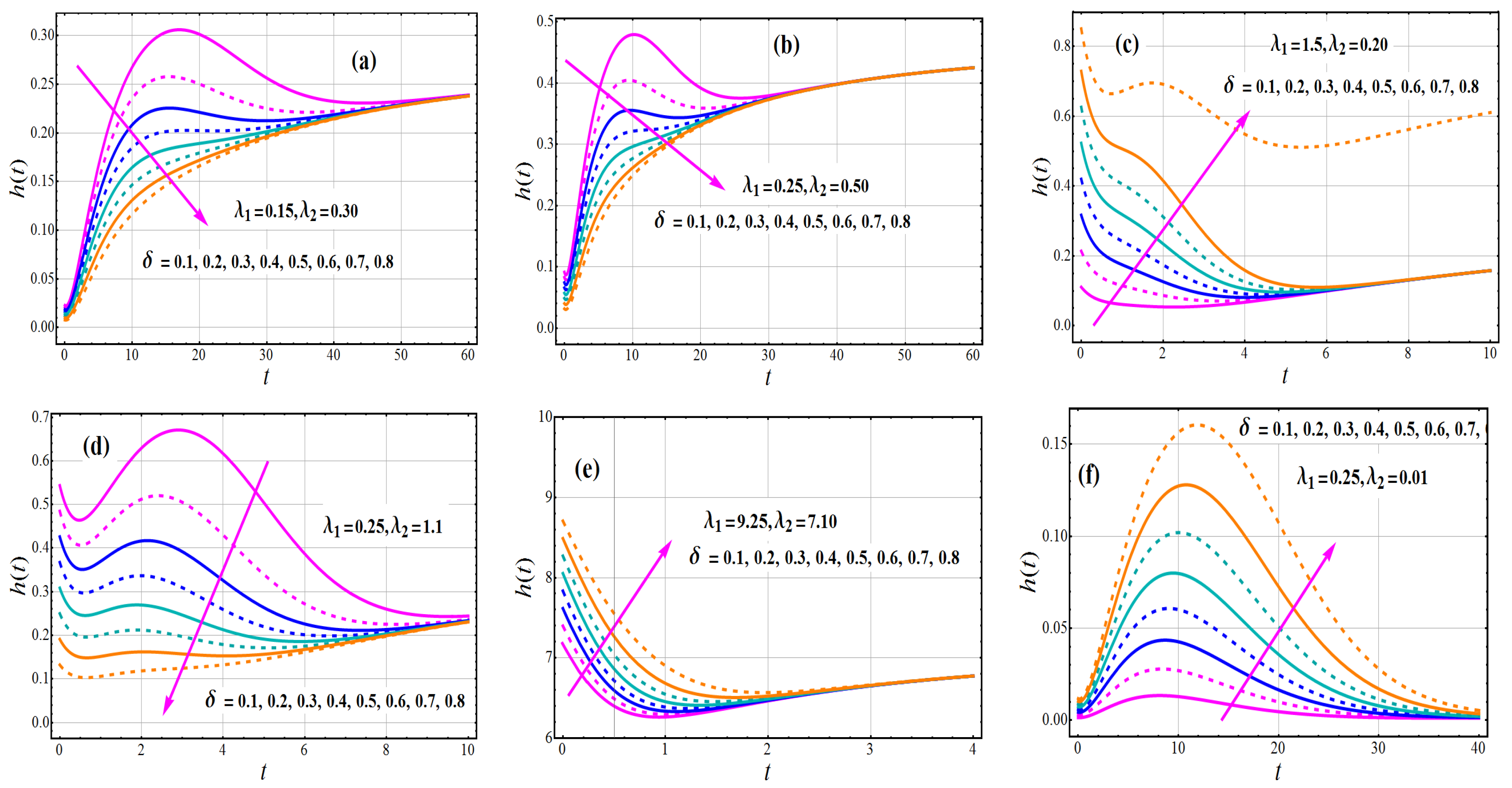 Axioms 11 00516 g008 Axioms 11 00516 g008